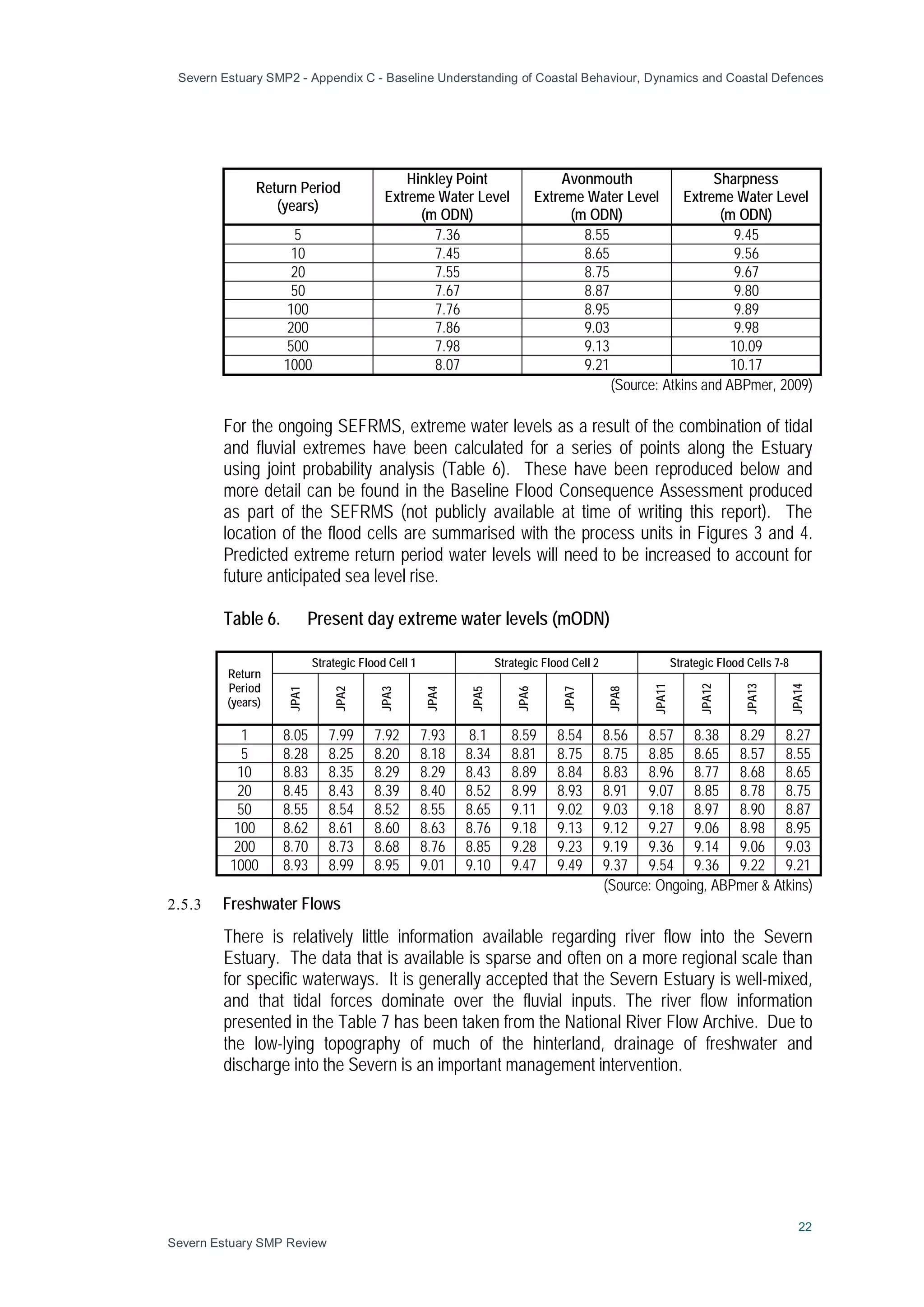 Severn Estuary SMP2 - Appendix C - Baseline Understanding of Coastal Behaviour, Dynamics and Coastal Defences
22
Severn Estuary SMP Review
Return Period
(years)
Hinkley Point
Extreme Water Level
(m ODN)
Avonmouth
Extreme Water Level
(m ODN)
Sharpness
Extreme Water Level
(m ODN)
5 7.36 8.55 9.45
10 7.45 8.65 9.56
20 7.55 8.75 9.67
50 7.67 8.87 9.80
100 7.76 8.95 9.89
200 7.86 9.03 9.98
500 7.98 9.13 10.09
1000 8.07 9.21 10.17
(Source: Atkins and ABPmer, 2009)
For the ongoing SEFRMS, extreme water levels as a result of the combination of tidal
and fluvial extremes have been calculated for a series of points along the Estuary
using joint probability analysis (Table 6). These have been reproduced below and
more detail can be found in the Baseline Flood Consequence Assessment produced
as part of the SEFRMS (not publicly available at time of writing this report). The
location of the flood cells are summarised with the process units in Figures 3 and 4.
Predicted extreme return period water levels will need to be increased to account for
future anticipated sea level rise.
Table 6. Present day extreme water levels (mODN)
Return
Period
(years)
Strategic Flood Cell 1 Strategic Flood Cell 2 Strategic Flood Cells 7-8
JPA1
JPA2
JPA3
JPA4
JPA5
JPA6
JPA7
JPA8
JPA11
JPA12
JPA13
JPA14
1 8.05 7.99 7.92 7.93 8.1 8.59 8.54 8.56 8.57 8.38 8.29 8.27
5 8.28 8.25 8.20 8.18 8.34 8.81 8.75 8.75 8.85 8.65 8.57 8.55
10 8.83 8.35 8.29 8.29 8.43 8.89 8.84 8.83 8.96 8.77 8.68 8.65
20 8.45 8.43 8.39 8.40 8.52 8.99 8.93 8.91 9.07 8.85 8.78 8.75
50 8.55 8.54 8.52 8.55 8.65 9.11 9.02 9.03 9.18 8.97 8.90 8.87
100 8.62 8.61 8.60 8.63 8.76 9.18 9.13 9.12 9.27 9.06 8.98 8.95
200 8.70 8.73 8.68 8.76 8.85 9.28 9.23 9.19 9.36 9.14 9.06 9.03
1000 8.93 8.99 8.95 9.01 9.10 9.47 9.49 9.37 9.54 9.36 9.22 9.21
(Source: Ongoing, ABPmer & Atkins)
2.5.3 Freshwater Flows
There is relatively little information available regarding river flow into the Severn
Estuary. The data that is available is sparse and often on a more regional scale than
for specific waterways. It is generally accepted that the Severn Estuary is well-mixed,
and that tidal forces dominate over the fluvial inputs. The river flow information
presented in the Table 7 has been taken from the National River Flow Archive. Due to
the low-lying topography of much of the hinterland, drainage of freshwater and
discharge into the Severn is an important management intervention.
 