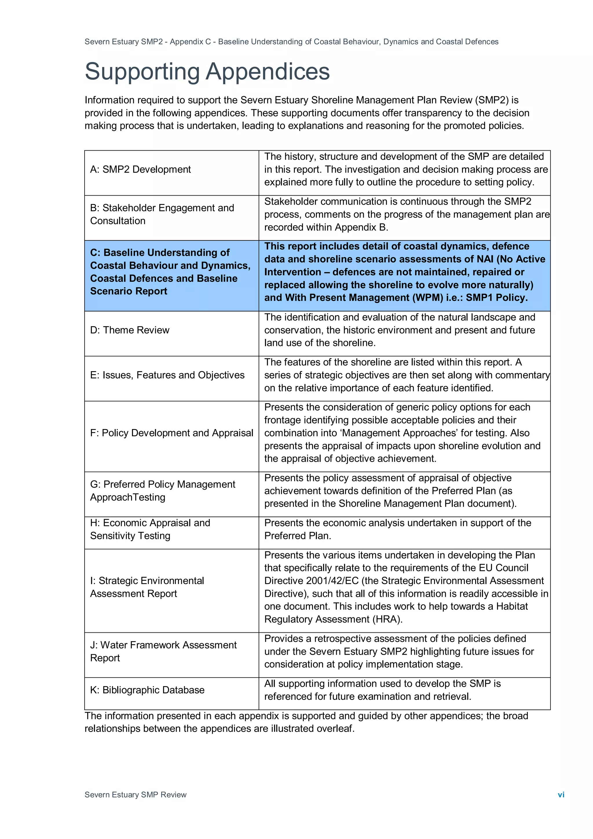 Severn Estuary SMP2 - Appendix C - Baseline Understanding of Coastal Behaviour, Dynamics and Coastal Defences
Severn Estuary SMP Review vi
Supporting Appendices
Information required to support the Severn Estuary Shoreline Management Plan Review (SMP2) is
provided in the following appendices. These supporting documents offer transparency to the decision
making process that is undertaken, leading to explanations and reasoning for the promoted policies.
A: SMP2 Development
The history, structure and development of the SMP are detailed
in this report. The investigation and decision making process are
explained more fully to outline the procedure to setting policy.
B: Stakeholder Engagement and
Consultation
Stakeholder communication is continuous through the SMP2
process, comments on the progress of the management plan are
recorded within Appendix B.
C: Baseline Understanding of
Coastal Behaviour and Dynamics,
Coastal Defences and Baseline
Scenario Report
This report includes detail of coastal dynamics, defence
data and shoreline scenario assessments of NAI (No Active
Intervention – defences are not maintained, repaired or
replaced allowing the shoreline to evolve more naturally)
and With Present Management (WPM) i.e.: SMP1 Policy.
D: Theme Review
The identification and evaluation of the natural landscape and
conservation, the historic environment and present and future
land use of the shoreline.
E: Issues, Features and Objectives
The features of the shoreline are listed within this report. A
series of strategic objectives are then set along with commentary
on the relative importance of each feature identified.
F: Policy Development and Appraisal
Presents the consideration of generic policy options for each
frontage identifying possible acceptable policies and their
combination into ‘Management Approaches’ for testing. Also
presents the appraisal of impacts upon shoreline evolution and
the appraisal of objective achievement.
G: Preferred Policy Management
ApproachTesting
Presents the policy assessment of appraisal of objective
achievement towards definition of the Preferred Plan (as
presented in the Shoreline Management Plan document).
H: Economic Appraisal and
Sensitivity Testing
Presents the economic analysis undertaken in support of the
Preferred Plan.
I: Strategic Environmental
Assessment Report
Presents the various items undertaken in developing the Plan
that specifically relate to the requirements of the EU Council
Directive 2001/42/EC (the Strategic Environmental Assessment
Directive), such that all of this information is readily accessible in
one document. This includes work to help towards a Habitat
Regulatory Assessment (HRA).
J: Water Framework Assessment
Report
Provides a retrospective assessment of the policies defined
under the Severn Estuary SMP2 highlighting future issues for
consideration at policy implementation stage.
K: Bibliographic Database
All supporting information used to develop the SMP is
referenced for future examination and retrieval.
The information presented in each appendix is supported and guided by other appendices; the broad
relationships between the appendices are illustrated overleaf.
 