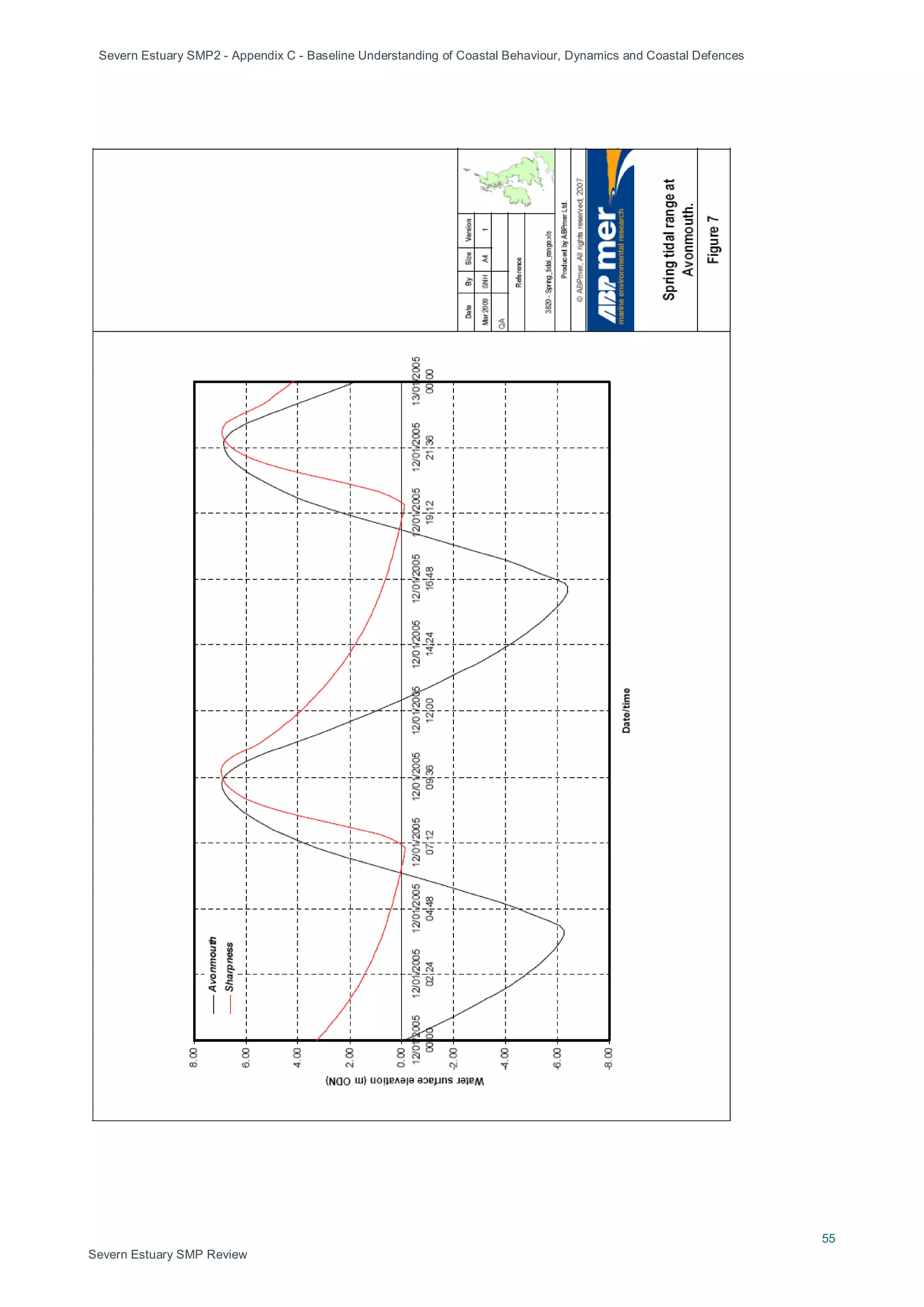 Severn Estuary SMP2 - Appendix C - Baseline Understanding of Coastal Behaviour, Dynamics and Coastal Defences
55
Severn Estuary SMP Review
 