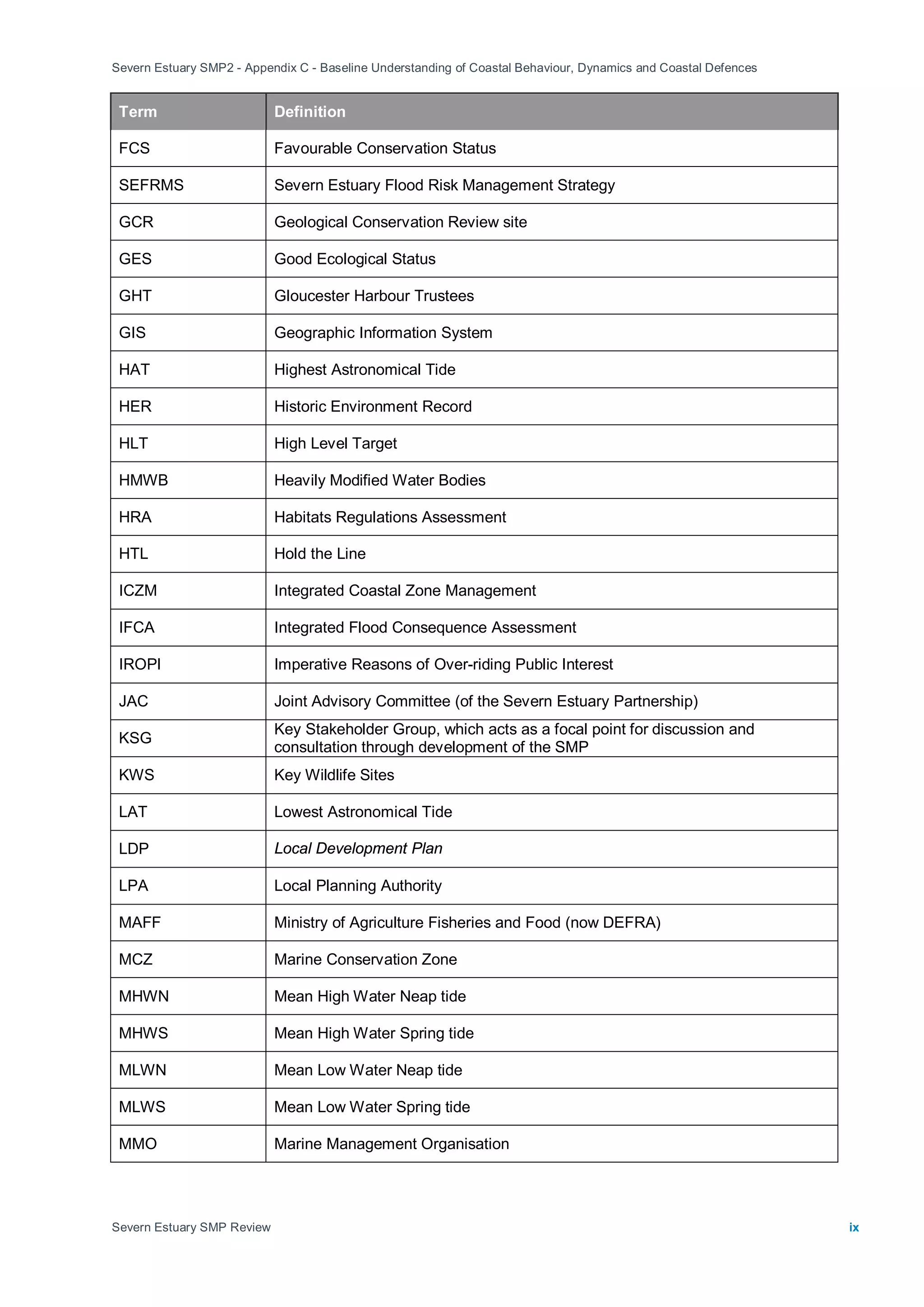 Severn Estuary SMP2 - Appendix C - Baseline Understanding of Coastal Behaviour, Dynamics and Coastal Defences
Severn Estuary SMP Review ix
Term Definition
FCS Favourable Conservation Status
SEFRMS Severn Estuary Flood Risk Management Strategy
GCR Geological Conservation Review site
GES Good Ecological Status
GHT Gloucester Harbour Trustees
GIS Geographic Information System
HAT Highest Astronomical Tide
HER Historic Environment Record
HLT High Level Target
HMWB Heavily Modified Water Bodies
HRA Habitats Regulations Assessment
HTL Hold the Line
ICZM Integrated Coastal Zone Management
IFCA Integrated Flood Consequence Assessment
IROPI Imperative Reasons of Over-riding Public Interest
JAC Joint Advisory Committee (of the Severn Estuary Partnership)
KSG
Key Stakeholder Group, which acts as a focal point for discussion and
consultation through development of the SMP
KWS Key Wildlife Sites
LAT Lowest Astronomical Tide
LDP Local Development Plan
LPA Local Planning Authority
MAFF Ministry of Agriculture Fisheries and Food (now DEFRA)
MCZ Marine Conservation Zone
MHWN Mean High Water Neap tide
MHWS Mean High Water Spring tide
MLWN Mean Low Water Neap tide
MLWS Mean Low Water Spring tide
MMO Marine Management Organisation
 