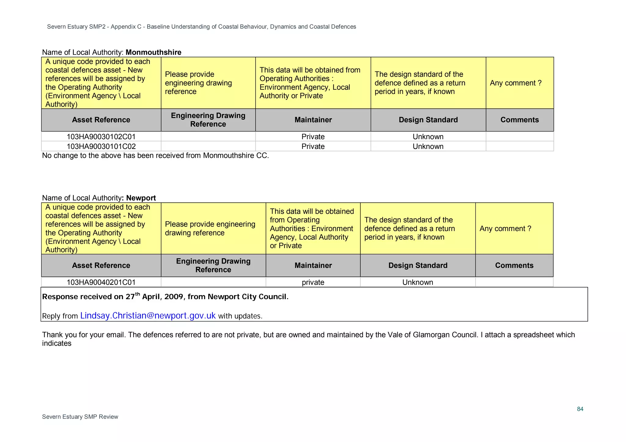 Severn Estuary SMP2 - Appendix C - Baseline Understanding of Coastal Behaviour, Dynamics and Coastal Defences
84
Severn Estuary SMP Review
Name of Local Authority: Monmouthshire
A unique code provided to each
coastal defences asset - New
references will be assigned by
the Operating Authority
(Environment Agency  Local
Authority)
Please provide
engineering drawing
reference
This data will be obtained from
Operating Authorities :
Environment Agency, Local
Authority or Private
The design standard of the
defence defined as a return
period in years, if known
Any comment ?
Asset Reference
Engineering Drawing
Reference
Maintainer Design Standard Comments
103HA90030102C01 Private Unknown
103HA90030101C02 Private Unknown
No change to the above has been received from Monmouthshire CC.
Name of Local Authority: Newport
A unique code provided to each
coastal defences asset - New
references will be assigned by
the Operating Authority
(Environment Agency  Local
Authority)
Please provide engineering
drawing reference
This data will be obtained
from Operating
Authorities : Environment
Agency, Local Authority
or Private
The design standard of the
defence defined as a return
period in years, if known
Any comment ?
Asset Reference
Engineering Drawing
Reference
Maintainer Design Standard Comments
103HA90040201C01 private Unknown
Response received on 27th
April, 2009, from Newport City Council.
Reply from Lindsay.Christian@newport.gov.uk with updates.
Thank you for your email. The defences referred to are not private, but are owned and maintained by the Vale of Glamorgan Council. I attach a spreadsheet which
indicates
 