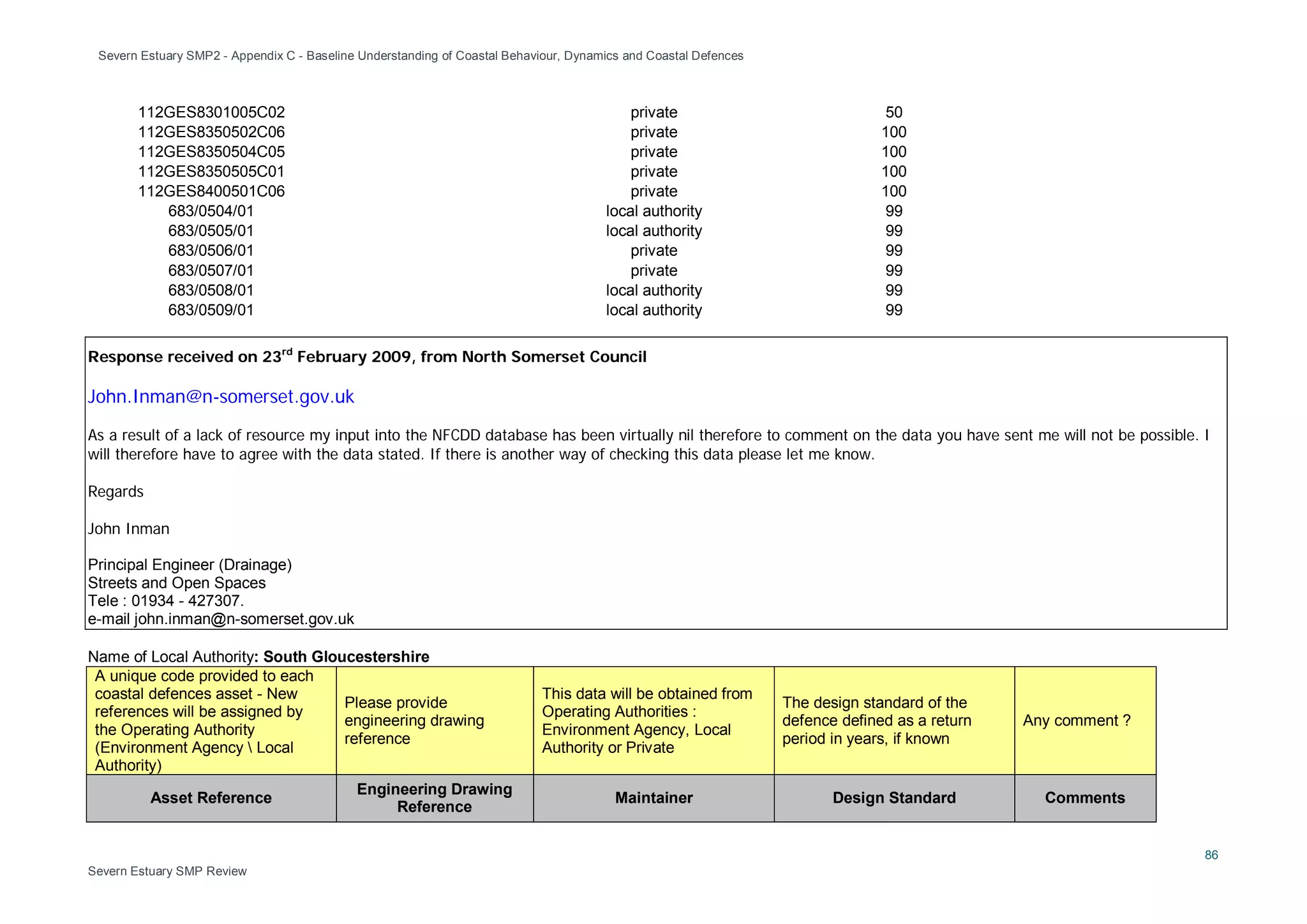 Severn Estuary SMP2 - Appendix C - Baseline Understanding of Coastal Behaviour, Dynamics and Coastal Defences
86
Severn Estuary SMP Review
112GES8301005C02 private 50
112GES8350502C06 private 100
112GES8350504C05 private 100
112GES8350505C01 private 100
112GES8400501C06 private 100
683/0504/01 local authority 99
683/0505/01 local authority 99
683/0506/01 private 99
683/0507/01 private 99
683/0508/01 local authority 99
683/0509/01 local authority 99
Response received on 23rd
February 2009, from North Somerset Council
John.Inman@n-somerset.gov.uk
As a result of a lack of resource my input into the NFCDD database has been virtually nil therefore to comment on the data you have sent me will not be possible. I
will therefore have to agree with the data stated. If there is another way of checking this data please let me know.
Regards
John Inman
Principal Engineer (Drainage)
Streets and Open Spaces
Tele : 01934 - 427307.
e-mail john.inman@n-somerset.gov.uk
Name of Local Authority: South Gloucestershire
A unique code provided to each
coastal defences asset - New
references will be assigned by
the Operating Authority
(Environment Agency  Local
Authority)
Please provide
engineering drawing
reference
This data will be obtained from
Operating Authorities :
Environment Agency, Local
Authority or Private
The design standard of the
defence defined as a return
period in years, if known
Any comment ?
Asset Reference
Engineering Drawing
Reference
Maintainer Design Standard Comments
 