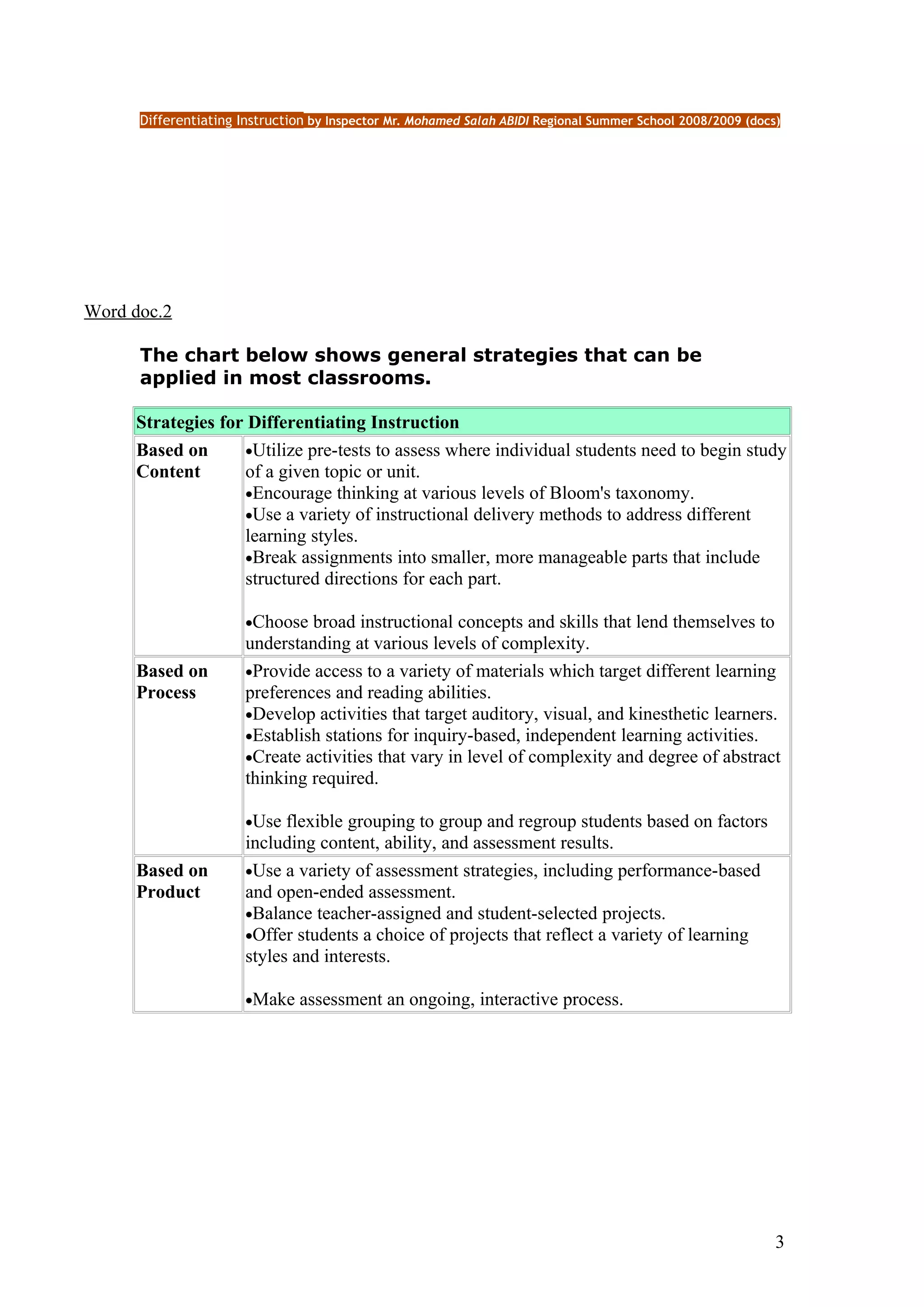 Differentiating Instruction by Inspector Mr. Mohamed Salah ABIDI Regional Summer School 2008/2009 (docs)




Word doc.2

      The chart below shows general strategies that can be
      applied in most classrooms.

     Strategies for Differentiating Instruction
     Based on      •Utilize pre-tests to assess where individual students need to begin study
     Content       of a given topic or unit.
                   •Encourage thinking at various levels of Bloom's taxonomy.
                   •Use a variety of instructional delivery methods to address different
                   learning styles.
                   •Break assignments into smaller, more manageable parts that include
                   structured directions for each part.

                       •Choose broad instructional concepts and skills that lend themselves to
                       understanding at various levels of complexity.
     Based on          •Provide access to a variety of materials which target different learning
     Process           preferences and reading abilities.
                       •Develop activities that target auditory, visual, and kinesthetic learners.
                       •Establish stations for inquiry-based, independent learning activities.
                       •Create activities that vary in level of complexity and degree of abstract
                       thinking required.

                       •Use flexible grouping to group and regroup students based on factors
                       including content, ability, and assessment results.
     Based on          •Use a variety of assessment strategies, including performance-based
     Product           and open-ended assessment.
                       •Balance teacher-assigned and student-selected projects.
                       •Offer students a choice of projects that reflect a variety of learning
                       styles and interests.

                       •Make assessment an ongoing, interactive process.




                                                                                                             3
 