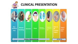 CLINICAL PRESENTATION
Peri-
umblical
Pain
Nausea
Vomiting
Anorexia
Diarrhoea
Constipation
Migration
of pain to
RIF
Pain in
Rt
Lumbar
region
Supra-
pubic
Pain
TYPICAL PRESENTATION ATYPICAL
Fever
 