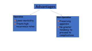 Operative
⚫Lower morbidity
⚫Treats high
recurrence rates
Non Operative
⚫Preserving
appendix
⚫No greater
tendency to
proceed to
complications
Advantages
 
