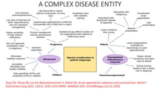 A COMPLEX DISEASE ENTITY
Teng TZJ, Thong XR, Lau KY, Balasubramaniam S, Shelat VG. Acute appendicitis–advances and controversies. World J
Gastrointest Surg 2021; 13(11): 1293-1314 [PMID: 34950421 DOI: 10.4240/wjgs.v13.i11.1293]
 