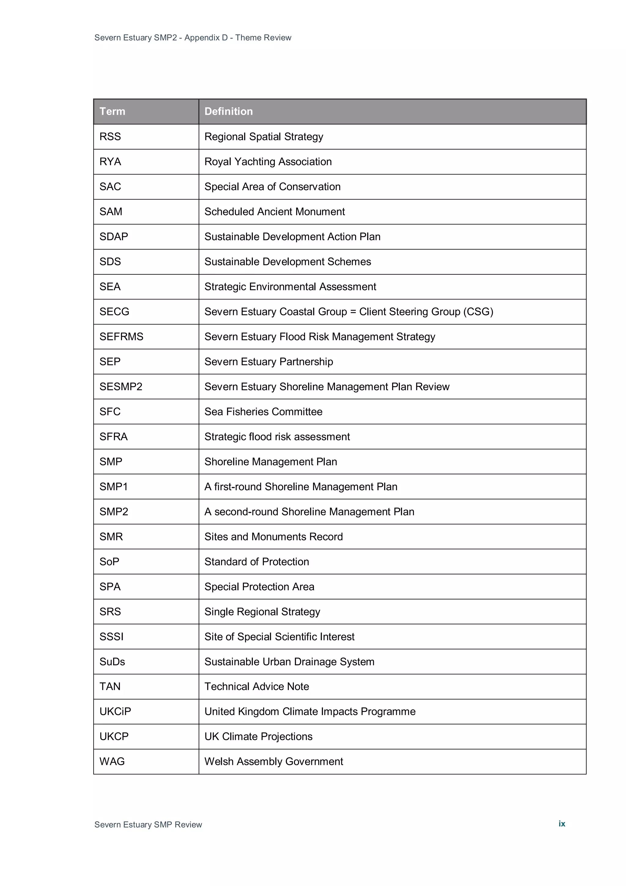 Severn Estuary SMP2 - Appendix D - Theme Review
Severn Estuary SMP Review ix
Term Definition
RSS Regional Spatial Strategy
RYA Royal Yachting Association
SAC Special Area of Conservation
SAM Scheduled Ancient Monument
SDAP Sustainable Development Action Plan
SDS Sustainable Development Schemes
SEA Strategic Environmental Assessment
SECG Severn Estuary Coastal Group = Client Steering Group (CSG)
SEFRMS Severn Estuary Flood Risk Management Strategy
SEP Severn Estuary Partnership
SESMP2 Severn Estuary Shoreline Management Plan Review
SFC Sea Fisheries Committee
SFRA Strategic flood risk assessment
SMP Shoreline Management Plan
SMP1 A first-round Shoreline Management Plan
SMP2 A second-round Shoreline Management Plan
SMR Sites and Monuments Record
SoP Standard of Protection
SPA Special Protection Area
SRS Single Regional Strategy
SSSI Site of Special Scientific Interest
SuDs Sustainable Urban Drainage System
TAN Technical Advice Note
UKCiP United Kingdom Climate Impacts Programme
UKCP UK Climate Projections
WAG Welsh Assembly Government
 