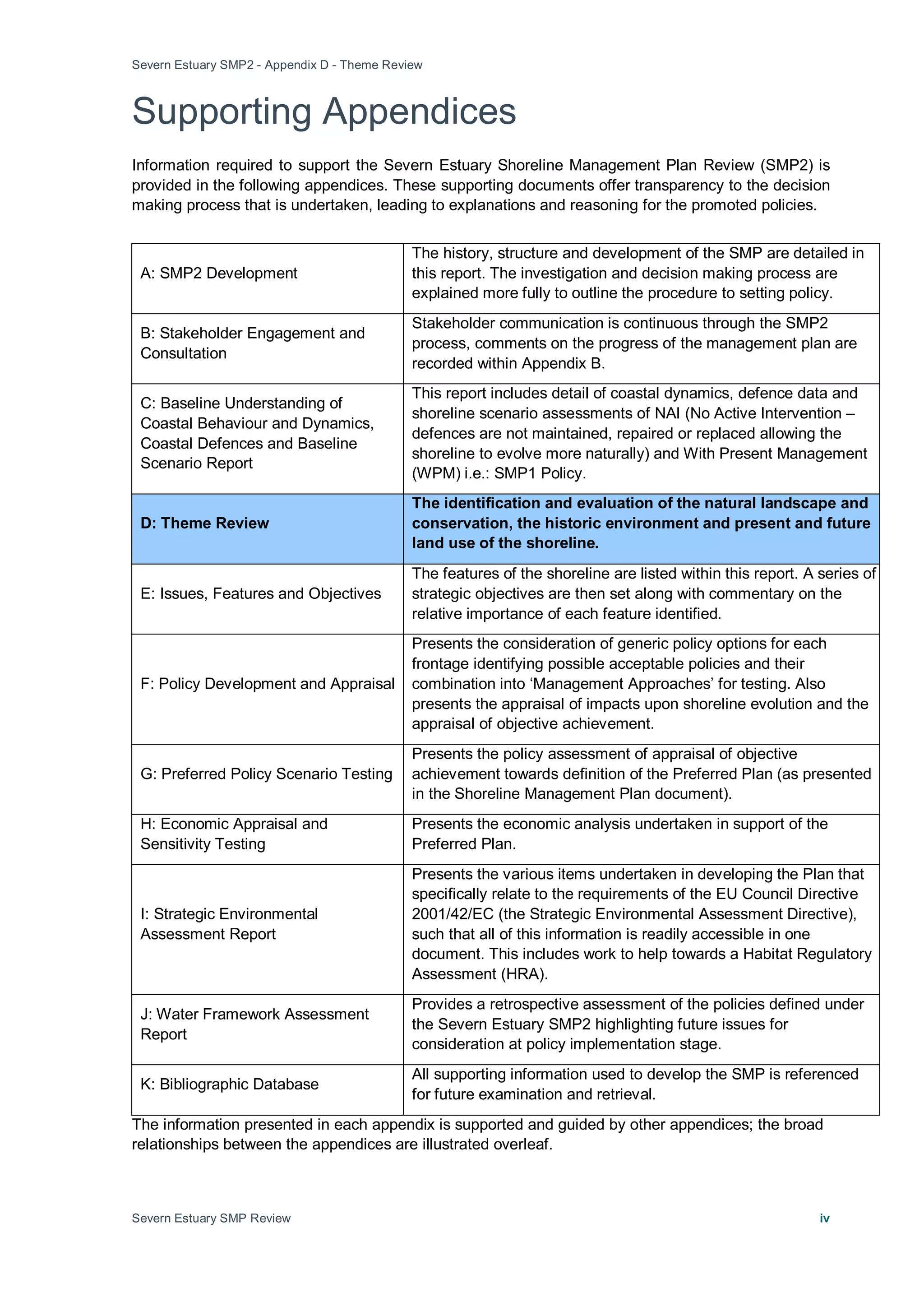 Severn Estuary SMP2 - Appendix D - Theme Review
Severn Estuary SMP Review iv
Supporting Appendices
Information required to support the Severn Estuary Shoreline Management Plan Review (SMP2) is
provided in the following appendices. These supporting documents offer transparency to the decision
making process that is undertaken, leading to explanations and reasoning for the promoted policies.
A: SMP2 Development
The history, structure and development of the SMP are detailed in
this report. The investigation and decision making process are
explained more fully to outline the procedure to setting policy.
B: Stakeholder Engagement and
Consultation
Stakeholder communication is continuous through the SMP2
process, comments on the progress of the management plan are
recorded within Appendix B.
C: Baseline Understanding of
Coastal Behaviour and Dynamics,
Coastal Defences and Baseline
Scenario Report
This report includes detail of coastal dynamics, defence data and
shoreline scenario assessments of NAI (No Active Intervention –
defences are not maintained, repaired or replaced allowing the
shoreline to evolve more naturally) and With Present Management
(WPM) i.e.: SMP1 Policy.
D: Theme Review
The identification and evaluation of the natural landscape and
conservation, the historic environment and present and future
land use of the shoreline.
E: Issues, Features and Objectives
The features of the shoreline are listed within this report. A series of
strategic objectives are then set along with commentary on the
relative importance of each feature identified.
F: Policy Development and Appraisal
Presents the consideration of generic policy options for each
frontage identifying possible acceptable policies and their
combination into ‘Management Approaches’ for testing. Also
presents the appraisal of impacts upon shoreline evolution and the
appraisal of objective achievement.
G: Preferred Policy Scenario Testing
Presents the policy assessment of appraisal of objective
achievement towards definition of the Preferred Plan (as presented
in the Shoreline Management Plan document).
H: Economic Appraisal and
Sensitivity Testing
Presents the economic analysis undertaken in support of the
Preferred Plan.
I: Strategic Environmental
Assessment Report
Presents the various items undertaken in developing the Plan that
specifically relate to the requirements of the EU Council Directive
2001/42/EC (the Strategic Environmental Assessment Directive),
such that all of this information is readily accessible in one
document. This includes work to help towards a Habitat Regulatory
Assessment (HRA).
J: Water Framework Assessment
Report
Provides a retrospective assessment of the policies defined under
the Severn Estuary SMP2 highlighting future issues for
consideration at policy implementation stage.
K: Bibliographic Database
All supporting information used to develop the SMP is referenced
for future examination and retrieval.
The information presented in each appendix is supported and guided by other appendices; the broad
relationships between the appendices are illustrated overleaf.
 
