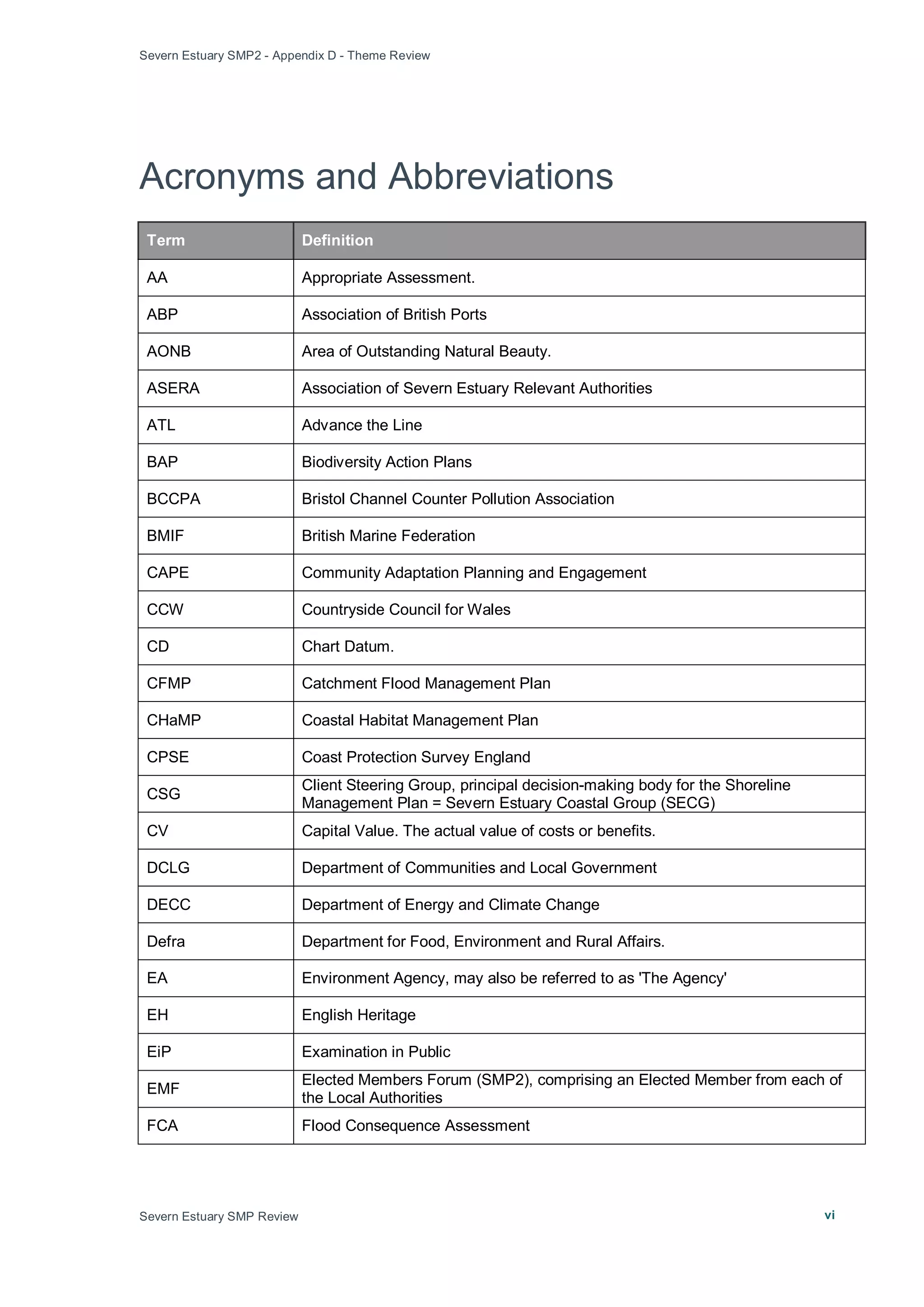 Severn Estuary SMP2 - Appendix D - Theme Review
Severn Estuary SMP Review vi
Acronyms and Abbreviations
Term Definition
AA Appropriate Assessment.
ABP Association of British Ports
AONB Area of Outstanding Natural Beauty.
ASERA Association of Severn Estuary Relevant Authorities
ATL Advance the Line
BAP Biodiversity Action Plans
BCCPA Bristol Channel Counter Pollution Association
BMIF British Marine Federation
CAPE Community Adaptation Planning and Engagement
CCW Countryside Council for Wales
CD Chart Datum.
CFMP Catchment Flood Management Plan
CHaMP Coastal Habitat Management Plan
CPSE Coast Protection Survey England
CSG
Client Steering Group, principal decision-making body for the Shoreline
Management Plan = Severn Estuary Coastal Group (SECG)
CV Capital Value. The actual value of costs or benefits.
DCLG Department of Communities and Local Government
DECC Department of Energy and Climate Change
Defra Department for Food, Environment and Rural Affairs.
EA Environment Agency, may also be referred to as 'The Agency'
EH English Heritage
EiP Examination in Public
EMF
Elected Members Forum (SMP2), comprising an Elected Member from each of
the Local Authorities
FCA Flood Consequence Assessment
 
