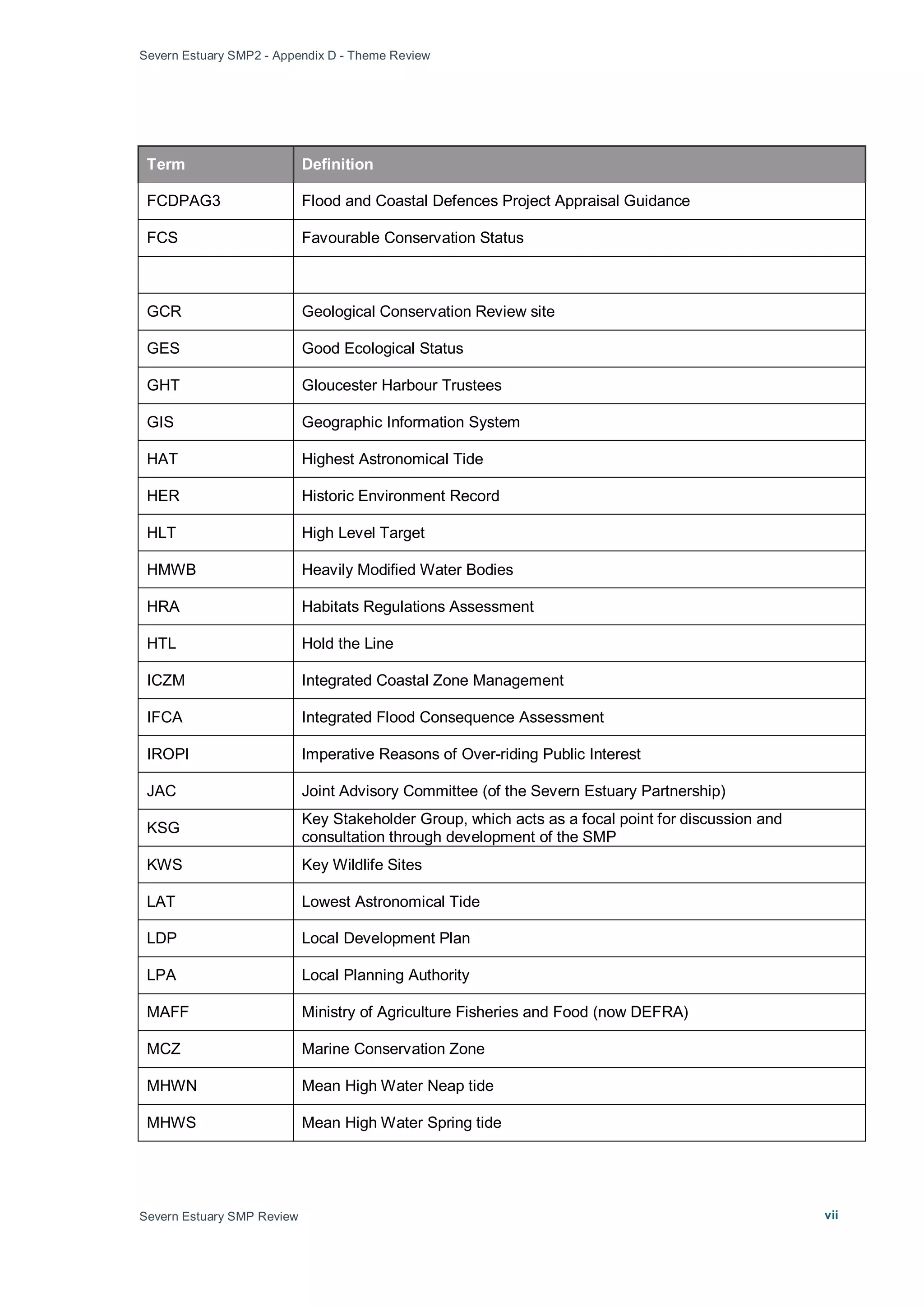 Severn Estuary SMP2 - Appendix D - Theme Review
Severn Estuary SMP Review vii
Term Definition
FCDPAG3 Flood and Coastal Defences Project Appraisal Guidance
FCS Favourable Conservation Status
GCR Geological Conservation Review site
GES Good Ecological Status
GHT Gloucester Harbour Trustees
GIS Geographic Information System
HAT Highest Astronomical Tide
HER Historic Environment Record
HLT High Level Target
HMWB Heavily Modified Water Bodies
HRA Habitats Regulations Assessment
HTL Hold the Line
ICZM Integrated Coastal Zone Management
IFCA Integrated Flood Consequence Assessment
IROPI Imperative Reasons of Over-riding Public Interest
JAC Joint Advisory Committee (of the Severn Estuary Partnership)
KSG
Key Stakeholder Group, which acts as a focal point for discussion and
consultation through development of the SMP
KWS Key Wildlife Sites
LAT Lowest Astronomical Tide
LDP Local Development Plan
LPA Local Planning Authority
MAFF Ministry of Agriculture Fisheries and Food (now DEFRA)
MCZ Marine Conservation Zone
MHWN Mean High Water Neap tide
MHWS Mean High Water Spring tide
 