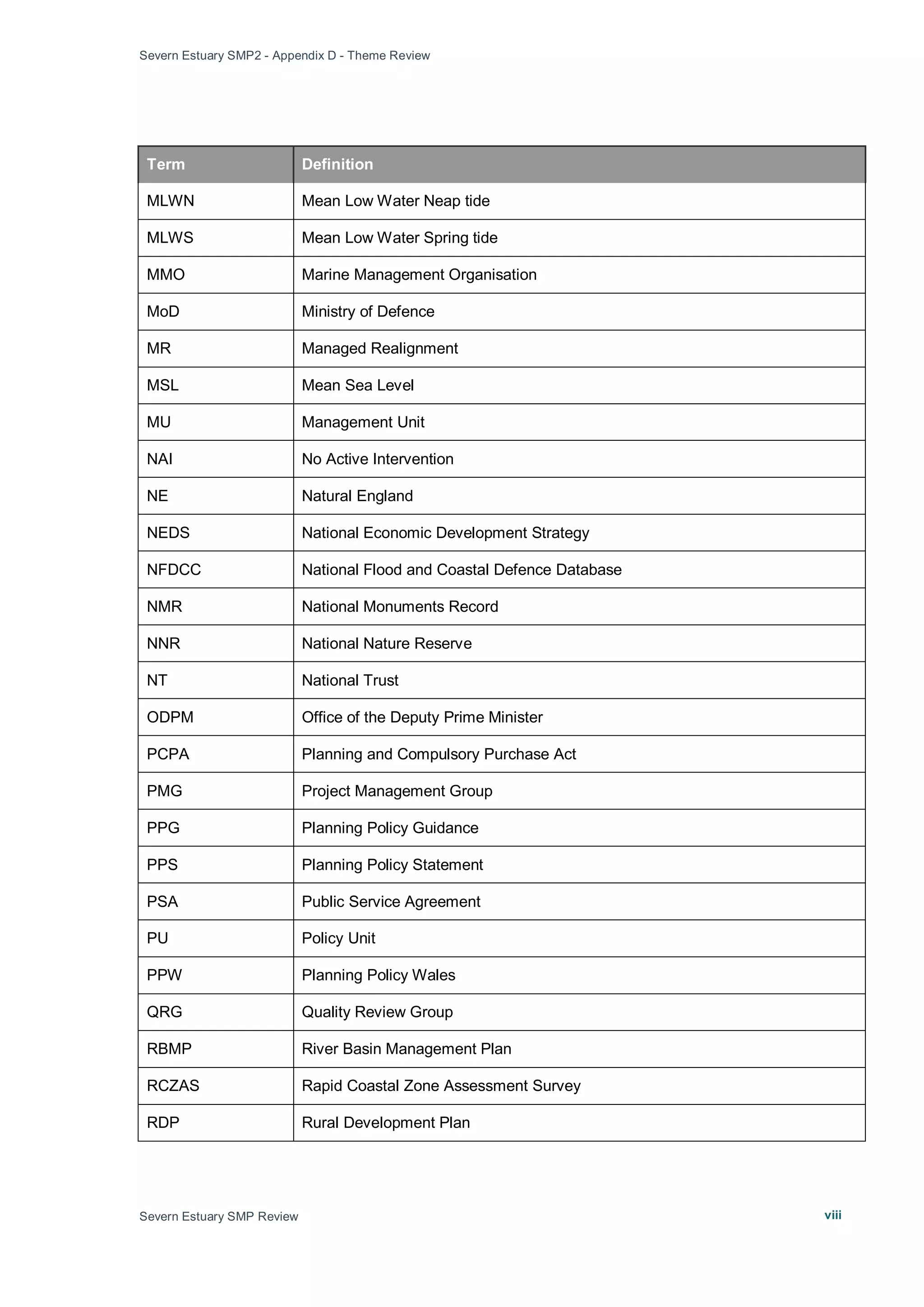 Severn Estuary SMP2 - Appendix D - Theme Review
Severn Estuary SMP Review viii
Term Definition
MLWN Mean Low Water Neap tide
MLWS Mean Low Water Spring tide
MMO Marine Management Organisation
MoD Ministry of Defence
MR Managed Realignment
MSL Mean Sea Level
MU Management Unit
NAI No Active Intervention
NE Natural England
NEDS National Economic Development Strategy
NFDCC National Flood and Coastal Defence Database
NMR National Monuments Record
NNR National Nature Reserve
NT National Trust
ODPM Office of the Deputy Prime Minister
PCPA Planning and Compulsory Purchase Act
PMG Project Management Group
PPG Planning Policy Guidance
PPS Planning Policy Statement
PSA Public Service Agreement
PU Policy Unit
PPW Planning Policy Wales
QRG Quality Review Group
RBMP River Basin Management Plan
RCZAS Rapid Coastal Zone Assessment Survey
RDP Rural Development Plan
 