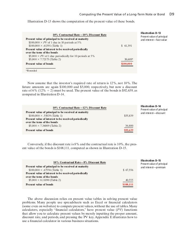 discount rate table
