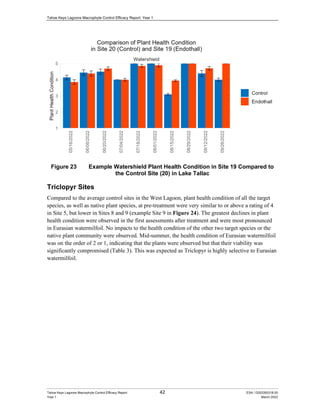 Appendix E. Efficacy Monitoring Report Year 1 ZIP FOLDER.pdf