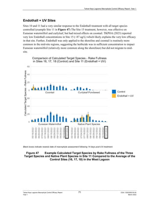 Appendix E. Efficacy Monitoring Report Year 1 ZIP FOLDER.pdf