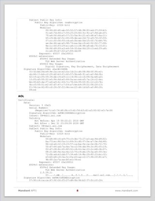Appendix f (digital) ssl certificates | PDF