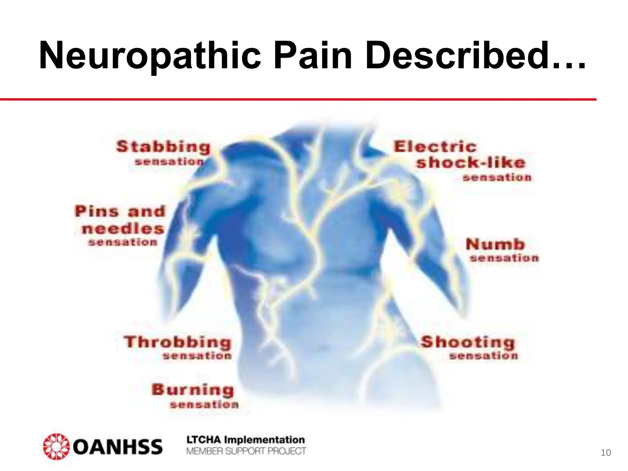 Neuropathic Pain Described…
10
 