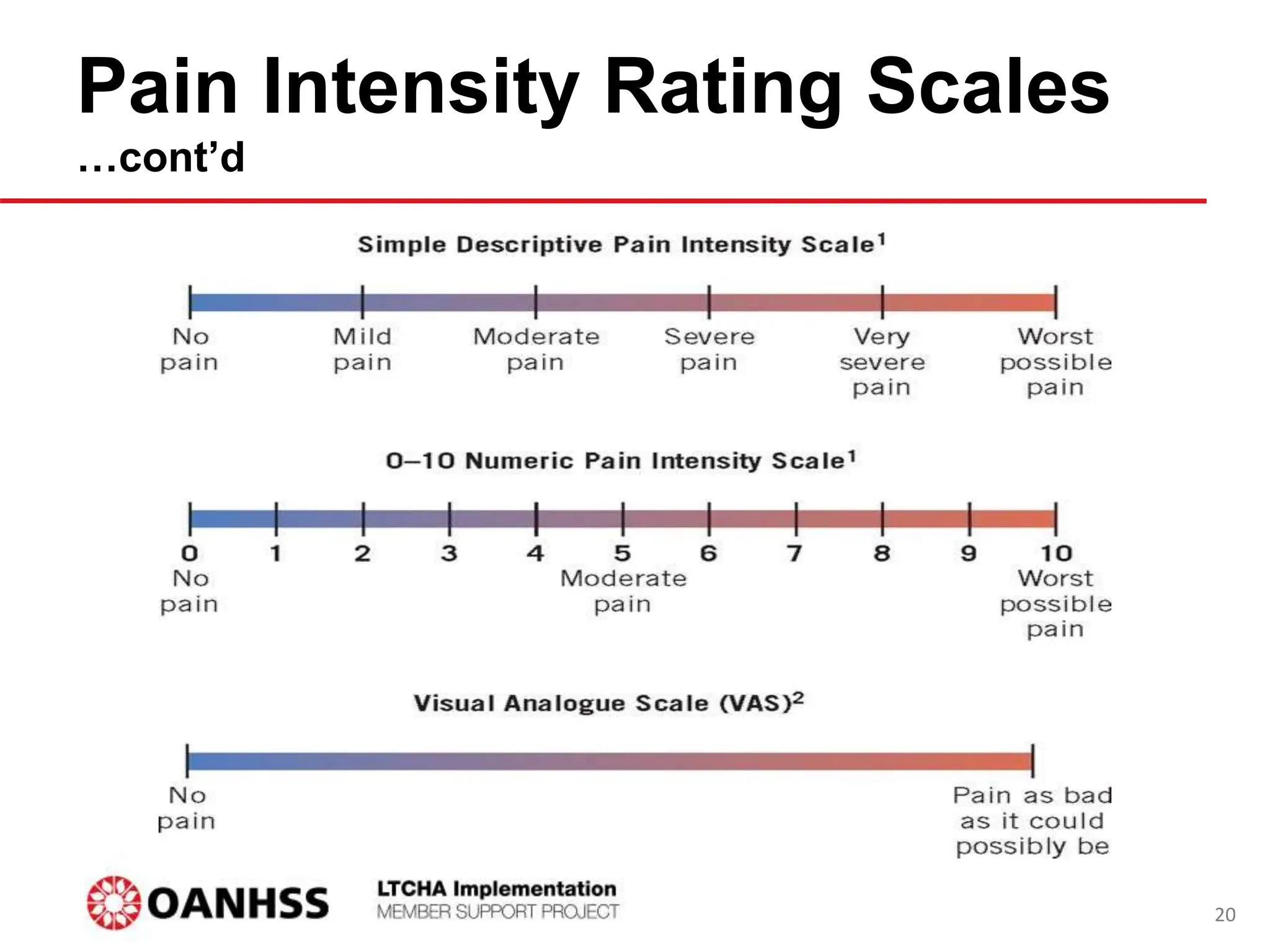 Pain Intensity Rating Scales
…cont’d
20
 