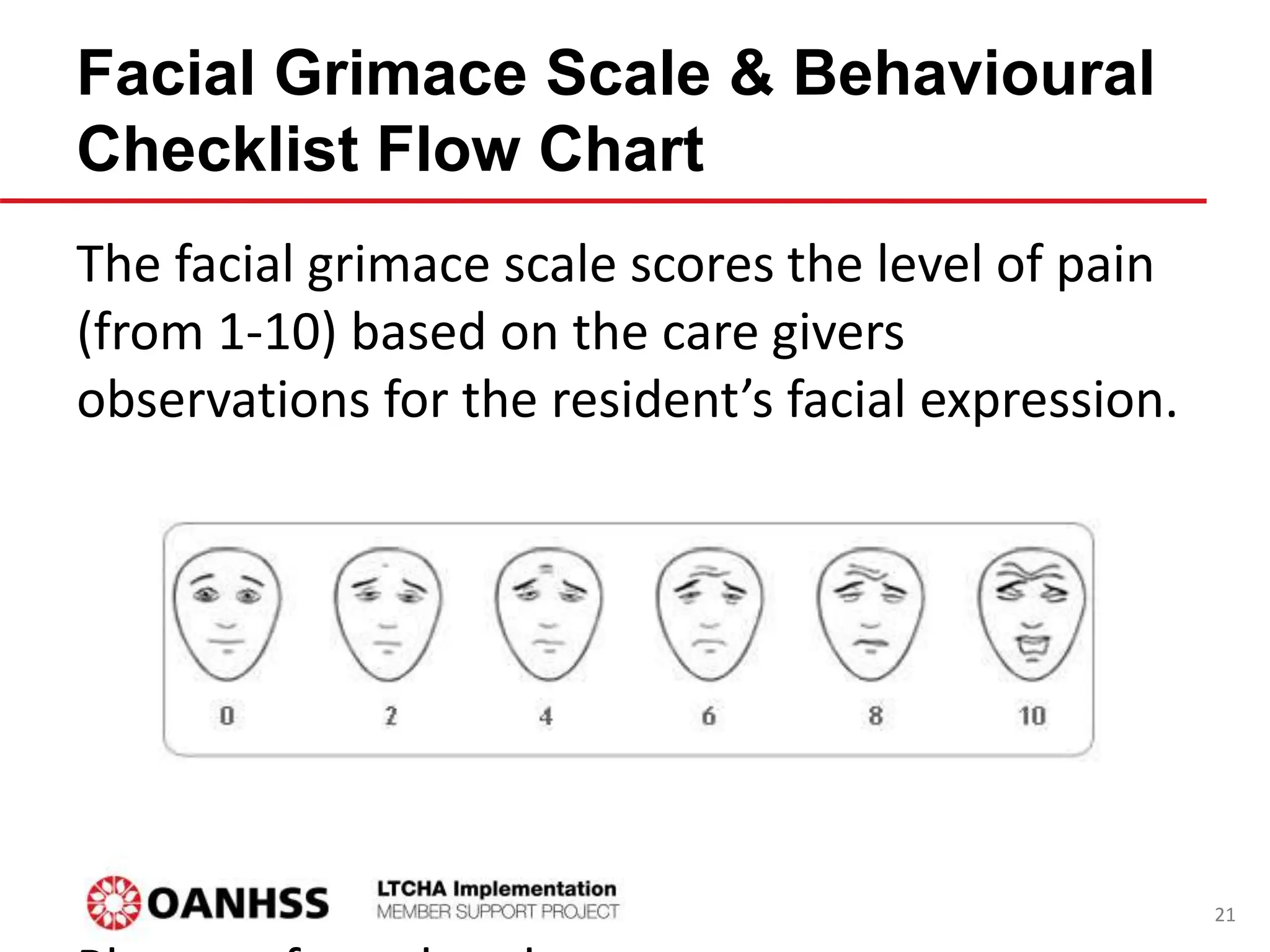 Facial Grimace Scale & Behavioural
Checklist Flow Chart
The facial grimace scale scores the level of pain
(from 1-10) based on the care givers
observations for the resident’s facial expression.
21
 
