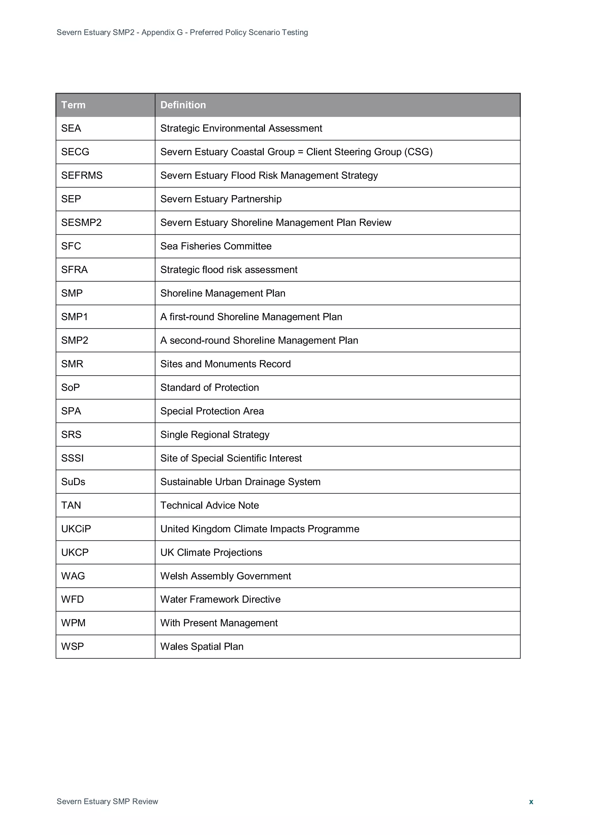 Severn Estuary SMP2 - Appendix G - Preferred Policy Scenario Testing
Severn Estuary SMP Review x
Term Definition
SEA Strategic Environmental Assessment
SECG Severn Estuary Coastal Group = Client Steering Group (CSG)
SEFRMS Severn Estuary Flood Risk Management Strategy
SEP Severn Estuary Partnership
SESMP2 Severn Estuary Shoreline Management Plan Review
SFC Sea Fisheries Committee
SFRA Strategic flood risk assessment
SMP Shoreline Management Plan
SMP1 A first-round Shoreline Management Plan
SMP2 A second-round Shoreline Management Plan
SMR Sites and Monuments Record
SoP Standard of Protection
SPA Special Protection Area
SRS Single Regional Strategy
SSSI Site of Special Scientific Interest
SuDs Sustainable Urban Drainage System
TAN Technical Advice Note
UKCiP United Kingdom Climate Impacts Programme
UKCP UK Climate Projections
WAG Welsh Assembly Government
WFD Water Framework Directive
WPM With Present Management
WSP Wales Spatial Plan
 
