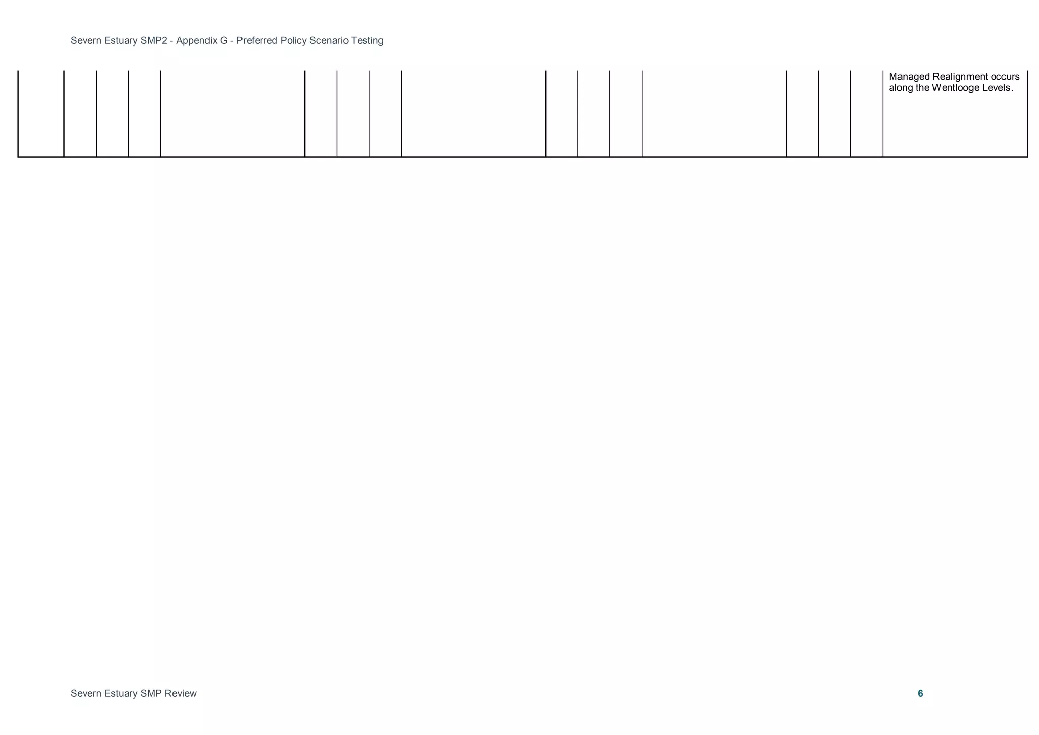 Severn Estuary SMP2 - Appendix G - Preferred Policy Scenario Testing
Severn Estuary SMP Review 6
Managed Realignment occurs
along the Wentlooge Levels.
 
