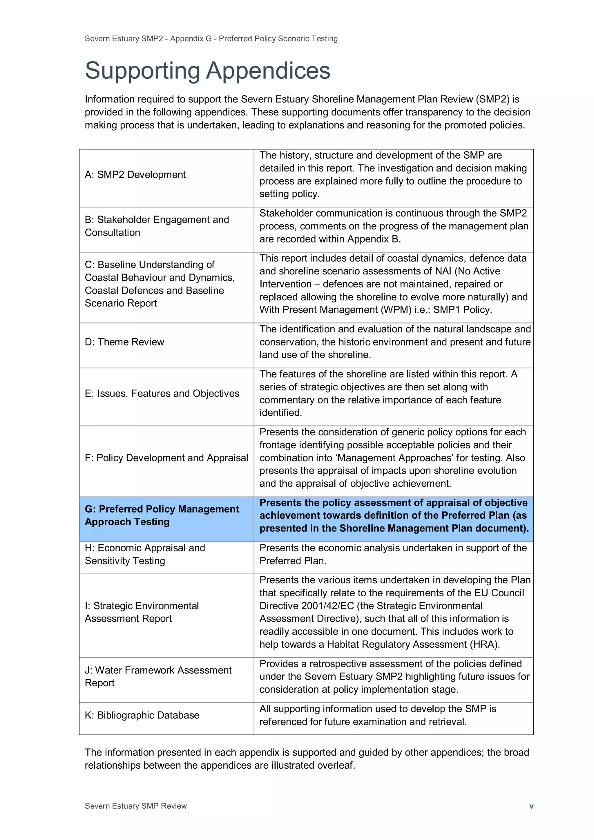 Severn Estuary SMP2 - Appendix G - Preferred Policy Scenario Testing
Severn Estuary SMP Review v
Supporting Appendices
Information required to support the Severn Estuary Shoreline Management Plan Review (SMP2) is
provided in the following appendices. These supporting documents offer transparency to the decision
making process that is undertaken, leading to explanations and reasoning for the promoted policies.
The information presented in each appendix is supported and guided by other appendices; the broad
relationships between the appendices are illustrated overleaf.
A: SMP2 Development
The history, structure and development of the SMP are
detailed in this report. The investigation and decision making
process are explained more fully to outline the procedure to
setting policy.
B: Stakeholder Engagement and
Consultation
Stakeholder communication is continuous through the SMP2
process, comments on the progress of the management plan
are recorded within Appendix B.
C: Baseline Understanding of
Coastal Behaviour and Dynamics,
Coastal Defences and Baseline
Scenario Report
This report includes detail of coastal dynamics, defence data
and shoreline scenario assessments of NAI (No Active
Intervention – defences are not maintained, repaired or
replaced allowing the shoreline to evolve more naturally) and
With Present Management (WPM) i.e.: SMP1 Policy.
D: Theme Review
The identification and evaluation of the natural landscape and
conservation, the historic environment and present and future
land use of the shoreline.
E: Issues, Features and Objectives
The features of the shoreline are listed within this report. A
series of strategic objectives are then set along with
commentary on the relative importance of each feature
identified.
F: Policy Development and Appraisal
Presents the consideration of generic policy options for each
frontage identifying possible acceptable policies and their
combination into ‘Management Approaches’ for testing. Also
presents the appraisal of impacts upon shoreline evolution
and the appraisal of objective achievement.
G: Preferred Policy Management
Approach Testing
Presents the policy assessment of appraisal of objective
achievement towards definition of the Preferred Plan (as
presented in the Shoreline Management Plan document).
H: Economic Appraisal and
Sensitivity Testing
Presents the economic analysis undertaken in support of the
Preferred Plan.
I: Strategic Environmental
Assessment Report
Presents the various items undertaken in developing the Plan
that specifically relate to the requirements of the EU Council
Directive 2001/42/EC (the Strategic Environmental
Assessment Directive), such that all of this information is
readily accessible in one document. This includes work to
help towards a Habitat Regulatory Assessment (HRA).
J: Water Framework Assessment
Report
Provides a retrospective assessment of the policies defined
under the Severn Estuary SMP2 highlighting future issues for
consideration at policy implementation stage.
K: Bibliographic Database
All supporting information used to develop the SMP is
referenced for future examination and retrieval.
 