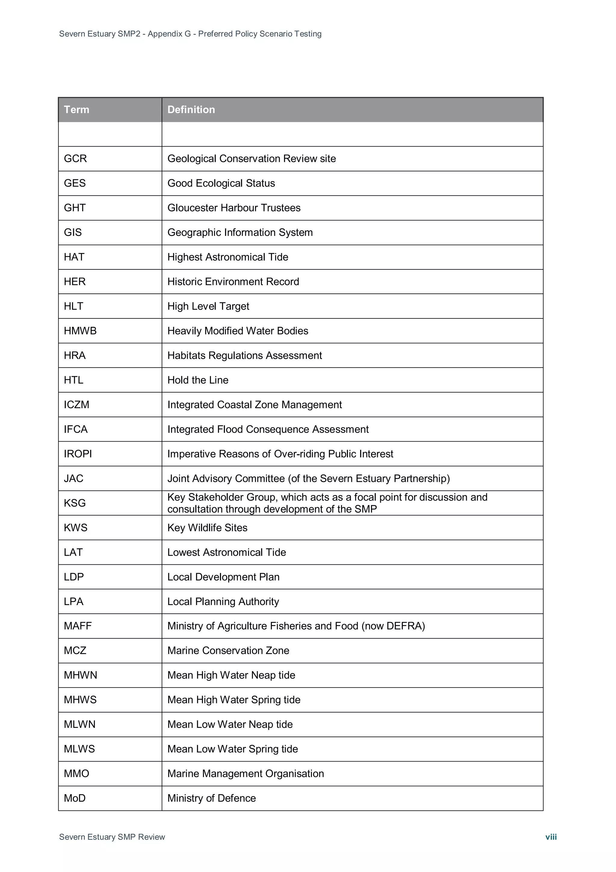 Severn Estuary SMP2 - Appendix G - Preferred Policy Scenario Testing
Severn Estuary SMP Review viii
Term Definition
GCR Geological Conservation Review site
GES Good Ecological Status
GHT Gloucester Harbour Trustees
GIS Geographic Information System
HAT Highest Astronomical Tide
HER Historic Environment Record
HLT High Level Target
HMWB Heavily Modified Water Bodies
HRA Habitats Regulations Assessment
HTL Hold the Line
ICZM Integrated Coastal Zone Management
IFCA Integrated Flood Consequence Assessment
IROPI Imperative Reasons of Over-riding Public Interest
JAC Joint Advisory Committee (of the Severn Estuary Partnership)
KSG
Key Stakeholder Group, which acts as a focal point for discussion and
consultation through development of the SMP
KWS Key Wildlife Sites
LAT Lowest Astronomical Tide
LDP Local Development Plan
LPA Local Planning Authority
MAFF Ministry of Agriculture Fisheries and Food (now DEFRA)
MCZ Marine Conservation Zone
MHWN Mean High Water Neap tide
MHWS Mean High Water Spring tide
MLWN Mean Low Water Neap tide
MLWS Mean Low Water Spring tide
MMO Marine Management Organisation
MoD Ministry of Defence
 