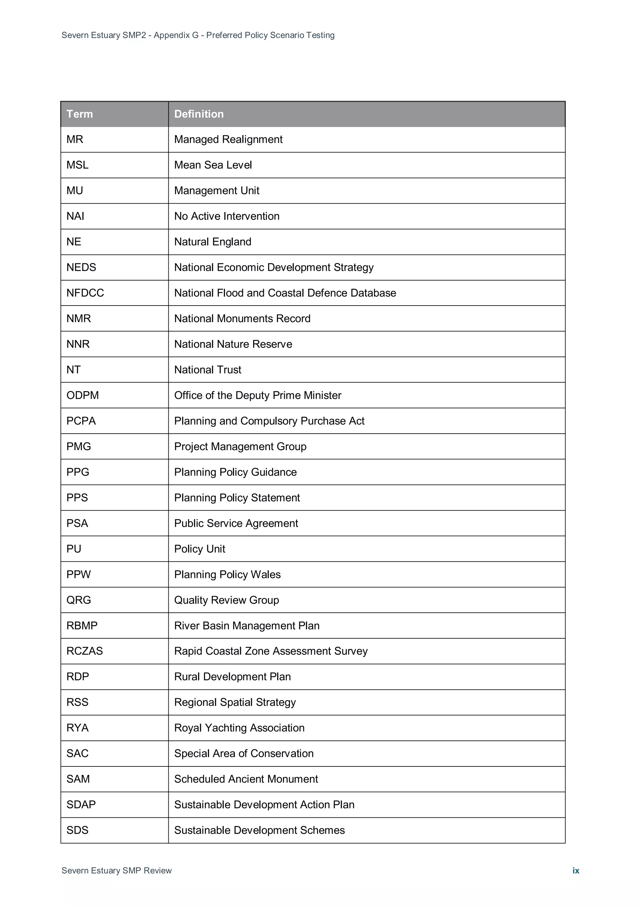 Severn Estuary SMP2 - Appendix G - Preferred Policy Scenario Testing
Severn Estuary SMP Review ix
Term Definition
MR Managed Realignment
MSL Mean Sea Level
MU Management Unit
NAI No Active Intervention
NE Natural England
NEDS National Economic Development Strategy
NFDCC National Flood and Coastal Defence Database
NMR National Monuments Record
NNR National Nature Reserve
NT National Trust
ODPM Office of the Deputy Prime Minister
PCPA Planning and Compulsory Purchase Act
PMG Project Management Group
PPG Planning Policy Guidance
PPS Planning Policy Statement
PSA Public Service Agreement
PU Policy Unit
PPW Planning Policy Wales
QRG Quality Review Group
RBMP River Basin Management Plan
RCZAS Rapid Coastal Zone Assessment Survey
RDP Rural Development Plan
RSS Regional Spatial Strategy
RYA Royal Yachting Association
SAC Special Area of Conservation
SAM Scheduled Ancient Monument
SDAP Sustainable Development Action Plan
SDS Sustainable Development Schemes
 