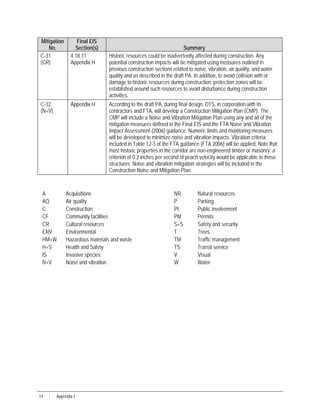 Appendix i | PDF