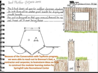 Because of the Conversation with TapRoots program,
   we were able to reach out to Brennan’s Dad, a
contractor and carpenter, to brainstorm ideas on how
    to construct the modular learning station for
         Springhill Lake Recreational Center
 