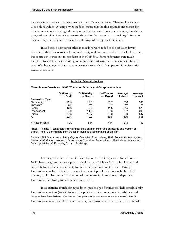 Appendix interview and case study methodology