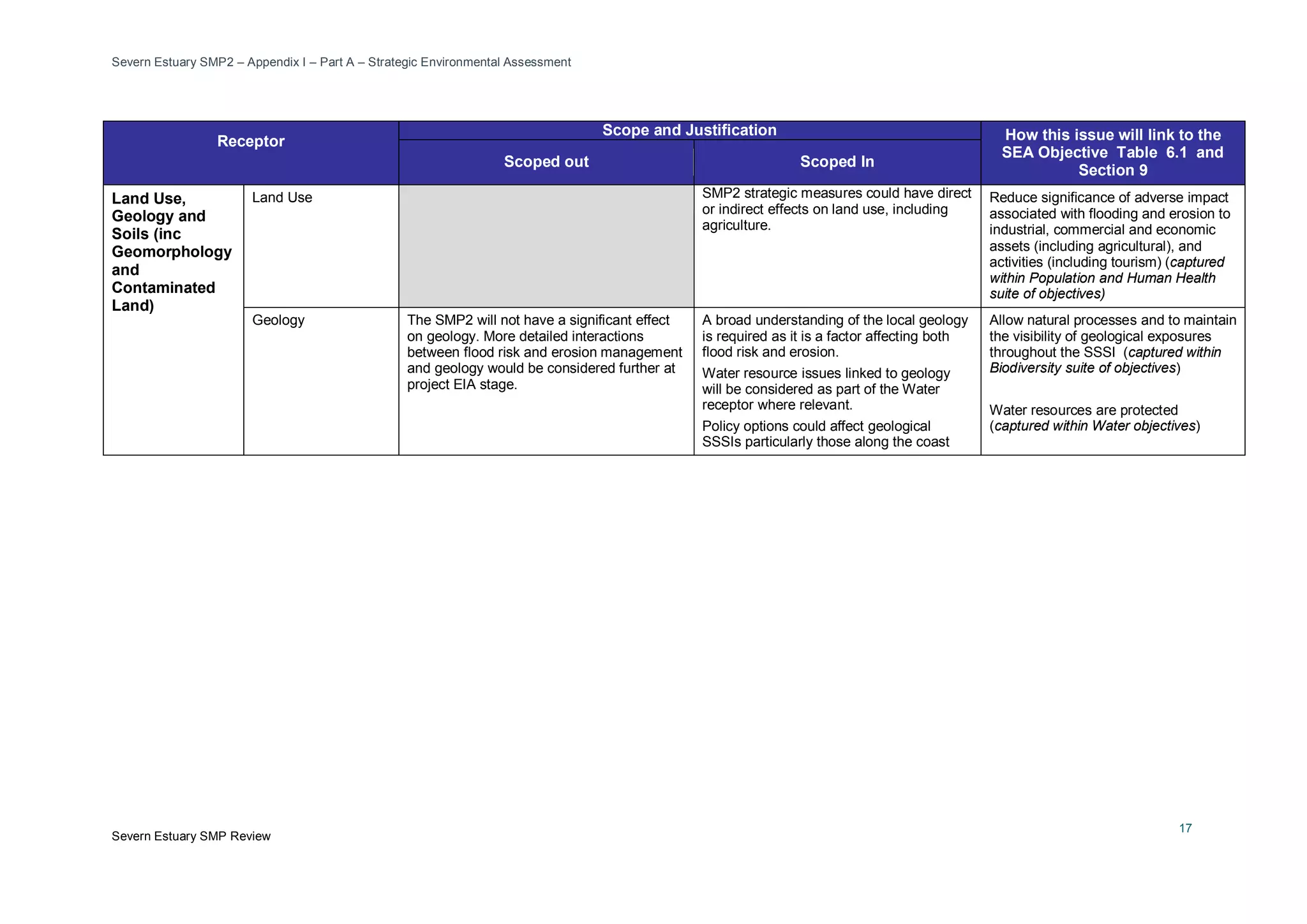 Severn Estuary SMP2 – Appendix I – Part A – Strategic Environmental Assessment
Severn Estuary SMP Review
17
Receptor
Scope and Justification How this issue will link to the
SEA Objective Table 6.1 and
Section 9
Scoped out Scoped In
Land Use,
Geology and
Soils (inc
Geomorphology
and
Contaminated
Land)
Land Use SMP2 strategic measures could have direct
or indirect effects on land use, including
agriculture.
Reduce significance of adverse impact
associated with flooding and erosion to
industrial, commercial and economic
assets (including agricultural), and
activities (including tourism) (captured
within Population and Human Health
suite of objectives)
Geology The SMP2 will not have a significant effect
on geology. More detailed interactions
between flood risk and erosion management
and geology would be considered further at
project EIA stage.
A broad understanding of the local geology
is required as it is a factor affecting both
flood risk and erosion.
Water resource issues linked to geology
will be considered as part of the Water
receptor where relevant.
Policy options could affect geological
SSSIs particularly those along the coast
Allow natural processes and to maintain
the visibility of geological exposures
throughout the SSSI (captured within
Biodiversity suite of objectives)
Water resources are protected
(captured within Water objectives)
 