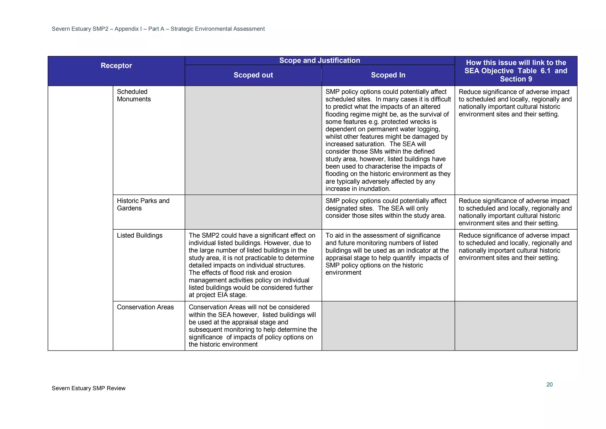 Severn Estuary SMP2 – Appendix I – Part A – Strategic Environmental Assessment
Severn Estuary SMP Review
20
Receptor
Scope and Justification How this issue will link to the
SEA Objective Table 6.1 and
Section 9
Scoped out Scoped In
Scheduled
Monuments
SMP policy options could potentially affect
scheduled sites. In many cases it is difficult
to predict what the impacts of an altered
flooding regime might be, as the survival of
some features e.g. protected wrecks is
dependent on permanent water logging,
whilst other features might be damaged by
increased saturation. The SEA will
consider those SMs within the defined
study area, however, listed buildings have
been used to characterise the impacts of
flooding on the historic environment as they
are typically adversely affected by any
increase in inundation.
Reduce significance of adverse impact
to scheduled and locally, regionally and
nationally important cultural historic
environment sites and their setting.
Historic Parks and
Gardens
SMP policy options could potentially affect
designated sites. The SEA will only
consider those sites within the study area.
Reduce significance of adverse impact
to scheduled and locally, regionally and
nationally important cultural historic
environment sites and their setting.
Listed Buildings The SMP2 could have a significant effect on
individual listed buildings. However, due to
the large number of listed buildings in the
study area, it is not practicable to determine
detailed impacts on individual structures.
The effects of flood risk and erosion
management activities policy on individual
listed buildings would be considered further
at project EIA stage.
To aid in the assessment of significance
and future monitoring numbers of listed
buildings will be used as an indicator at the
appraisal stage to help quantify impacts of
SMP policy options on the historic
environment
Reduce significance of adverse impact
to scheduled and locally, regionally and
nationally important cultural historic
environment sites and their setting.
Conservation Areas Conservation Areas will not be considered
within the SEA however, listed buildings will
be used at the appraisal stage and
subsequent monitoring to help determine the
significance of impacts of policy options on
the historic environment
 