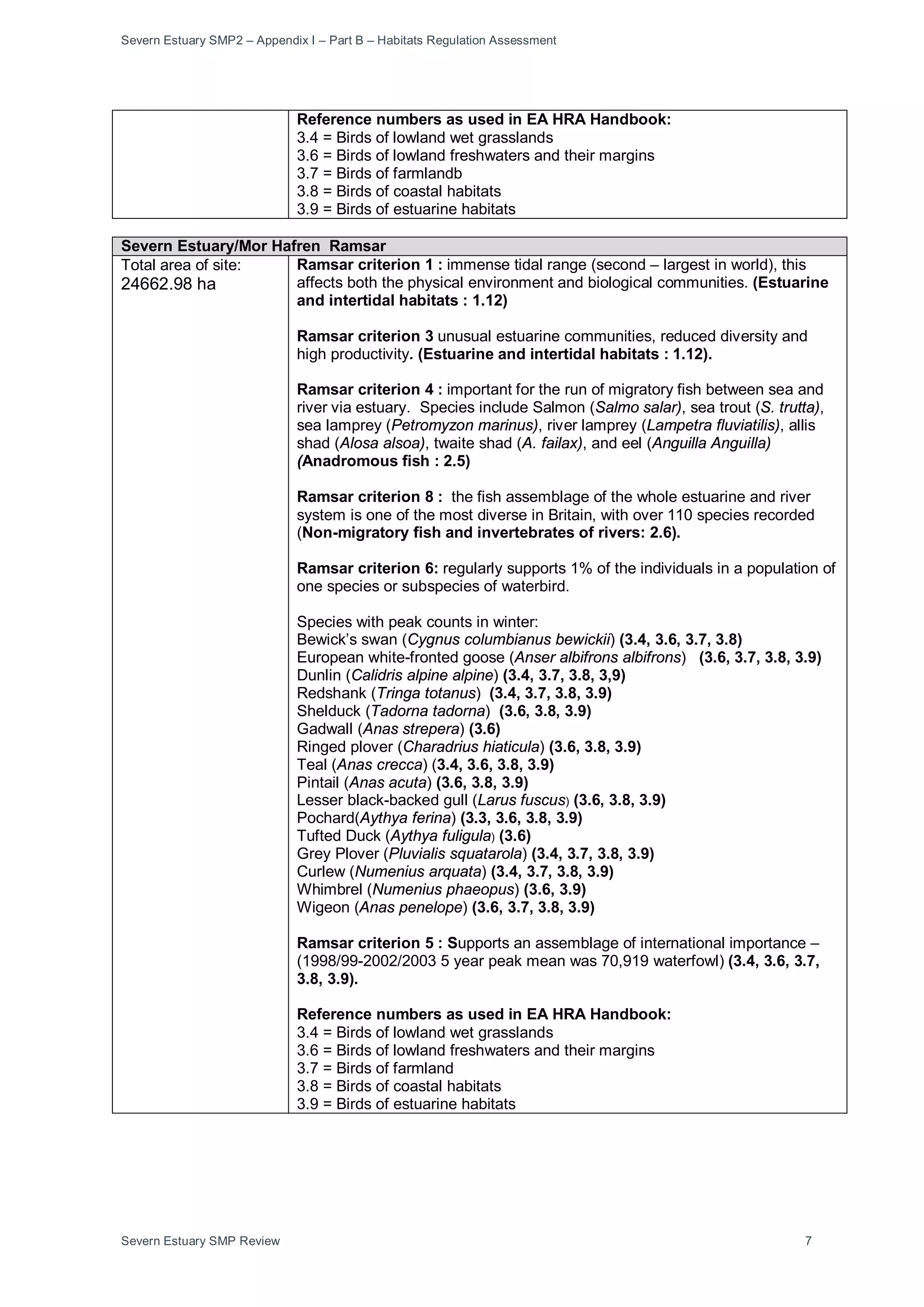Severn Estuary SMP2 – Appendix I – Part B – Habitats Regulation Assessment
Severn Estuary SMP Review 7
Reference numbers as used in EA HRA Handbook:
3.4 = Birds of lowland wet grasslands
3.6 = Birds of lowland freshwaters and their margins
3.7 = Birds of farmlandb
3.8 = Birds of coastal habitats
3.9 = Birds of estuarine habitats
Severn Estuary/Mor Hafren Ramsar
Total area of site:
24662.98 ha
Ramsar criterion 1 : immense tidal range (second – largest in world), this
affects both the physical environment and biological communities. (Estuarine
and intertidal habitats : 1.12)
Ramsar criterion 3 unusual estuarine communities, reduced diversity and
high productivity. (Estuarine and intertidal habitats : 1.12).
Ramsar criterion 4 : important for the run of migratory fish between sea and
river via estuary. Species include Salmon (Salmo salar), sea trout (S. trutta),
sea lamprey (Petromyzon marinus), river lamprey (Lampetra fluviatilis), allis
shad (Alosa alsoa), twaite shad (A. failax), and eel (Anguilla Anguilla)
(Anadromous fish : 2.5)
Ramsar criterion 8 : the fish assemblage of the whole estuarine and river
system is one of the most diverse in Britain, with over 110 species recorded
(Non-migratory fish and invertebrates of rivers: 2.6).
Ramsar criterion 6: regularly supports 1% of the individuals in a population of
one species or subspecies of waterbird.
Species with peak counts in winter:
Bewick’s swan (Cygnus columbianus bewickii) (3.4, 3.6, 3.7, 3.8)
European white-fronted goose (Anser albifrons albifrons) (3.6, 3.7, 3.8, 3.9)
Dunlin (Calidris alpine alpine) (3.4, 3.7, 3.8, 3,9)
Redshank (Tringa totanus) (3.4, 3.7, 3.8, 3.9)
Shelduck (Tadorna tadorna) (3.6, 3.8, 3.9)
Gadwall (Anas strepera) (3.6)
Ringed plover (Charadrius hiaticula) (3.6, 3.8, 3.9)
Teal (Anas crecca) (3.4, 3.6, 3.8, 3.9)
Pintail (Anas acuta) (3.6, 3.8, 3.9)
Lesser black-backed gull (Larus fuscus) (3.6, 3.8, 3.9)
Pochard(Aythya ferina) (3.3, 3.6, 3.8, 3.9)
Tufted Duck (Aythya fuligula) (3.6)
Grey Plover (Pluvialis squatarola) (3.4, 3.7, 3.8, 3.9)
Curlew (Numenius arquata) (3.4, 3.7, 3.8, 3.9)
Whimbrel (Numenius phaeopus) (3.6, 3.9)
Wigeon (Anas penelope) (3.6, 3.7, 3.8, 3.9)
Ramsar criterion 5 : Supports an assemblage of international importance –
(1998/99-2002/2003 5 year peak mean was 70,919 waterfowl) (3.4, 3.6, 3.7,
3.8, 3.9).
Reference numbers as used in EA HRA Handbook:
3.4 = Birds of lowland wet grasslands
3.6 = Birds of lowland freshwaters and their margins
3.7 = Birds of farmland
3.8 = Birds of coastal habitats
3.9 = Birds of estuarine habitats
 