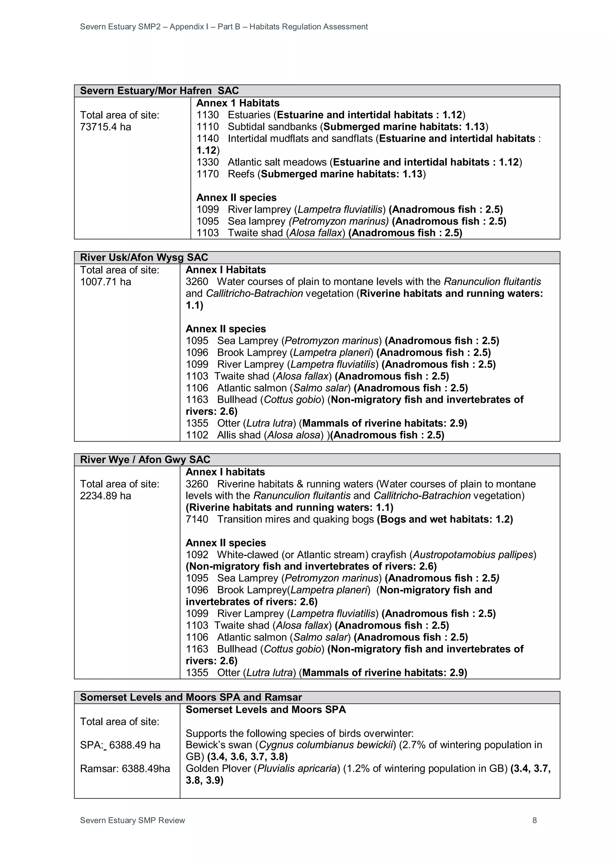 Severn Estuary SMP2 – Appendix I – Part B – Habitats Regulation Assessment
Severn Estuary SMP Review 8
Severn Estuary/Mor Hafren SAC
Total area of site:
73715.4 ha
Annex 1 Habitats
1130 Estuaries (Estuarine and intertidal habitats : 1.12)
1110 Subtidal sandbanks (Submerged marine habitats: 1.13)
1140 Intertidal mudflats and sandflats (Estuarine and intertidal habitats :
1.12)
1330 Atlantic salt meadows (Estuarine and intertidal habitats : 1.12)
1170 Reefs (Submerged marine habitats: 1.13)
Annex II species
1099 River lamprey (Lampetra fluviatilis) (Anadromous fish : 2.5)
1095 Sea lamprey (Petromyzon marinus) (Anadromous fish : 2.5)
1103 Twaite shad (Alosa fallax) (Anadromous fish : 2.5)
River Usk/Afon Wysg SAC
Total area of site:
1007.71 ha
Annex I Habitats
3260 Water courses of plain to montane levels with the Ranunculion fluitantis
and Callitricho-Batrachion vegetation (Riverine habitats and running waters:
1.1)
Annex II species
1095 Sea Lamprey (Petromyzon marinus) (Anadromous fish : 2.5)
1096 Brook Lamprey (Lampetra planeri) (Anadromous fish : 2.5)
1099 River Lamprey (Lampetra fluviatilis) (Anadromous fish : 2.5)
1103 Twaite shad (Alosa fallax) (Anadromous fish : 2.5)
1106 Atlantic salmon (Salmo salar) (Anadromous fish : 2.5)
1163 Bullhead (Cottus gobio) (Non-migratory fish and invertebrates of
rivers: 2.6)
1355 Otter (Lutra lutra) (Mammals of riverine habitats: 2.9)
1102 Allis shad (Alosa alosa) )(Anadromous fish : 2.5)
River Wye / Afon Gwy SAC
Total area of site:
2234.89 ha
Annex I habitats
3260 Riverine habitats & running waters (Water courses of plain to montane
levels with the Ranunculion fluitantis and Callitricho-Batrachion vegetation)
(Riverine habitats and running waters: 1.1)
7140 Transition mires and quaking bogs (Bogs and wet habitats: 1.2)
Annex II species
1092 White-clawed (or Atlantic stream) crayfish (Austropotamobius pallipes)
(Non-migratory fish and invertebrates of rivers: 2.6)
1095 Sea Lamprey (Petromyzon marinus) (Anadromous fish : 2.5)
1096 Brook Lamprey(Lampetra planeri) (Non-migratory fish and
invertebrates of rivers: 2.6)
1099 River Lamprey (Lampetra fluviatilis) (Anadromous fish : 2.5)
1103 Twaite shad (Alosa fallax) (Anadromous fish : 2.5)
1106 Atlantic salmon (Salmo salar) (Anadromous fish : 2.5)
1163 Bullhead (Cottus gobio) (Non-migratory fish and invertebrates of
rivers: 2.6)
1355 Otter (Lutra lutra) (Mammals of riverine habitats: 2.9)
Somerset Levels and Moors SPA and Ramsar
Total area of site:
SPA: 6388.49 ha
Ramsar: 6388.49ha
Somerset Levels and Moors SPA
Supports the following species of birds overwinter:
Bewick’s swan (Cygnus columbianus bewickii) (2.7% of wintering population in
GB) (3.4, 3.6, 3.7, 3.8)
Golden Plover (Pluvialis apricaria) (1.2% of wintering population in GB) (3.4, 3.7,
3.8, 3.9)
 