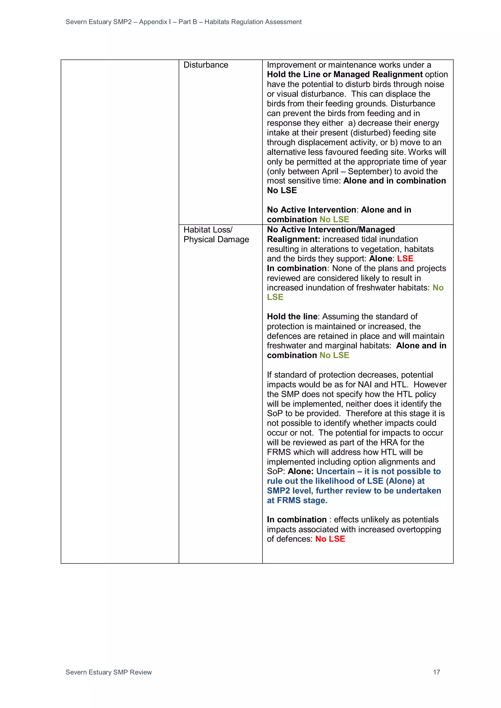 Severn Estuary SMP2 – Appendix I – Part B – Habitats Regulation Assessment
Severn Estuary SMP Review 17
Disturbance Improvement or maintenance works under a
Hold the Line or Managed Realignment option
have the potential to disturb birds through noise
or visual disturbance. This can displace the
birds from their feeding grounds. Disturbance
can prevent the birds from feeding and in
response they either a) decrease their energy
intake at their present (disturbed) feeding site
through displacement activity, or b) move to an
alternative less favoured feeding site. Works will
only be permitted at the appropriate time of year
(only between April – September) to avoid the
most sensitive time: Alone and in combination
No LSE
No Active Intervention: Alone and in
combination No LSE
Habitat Loss/
Physical Damage
No Active Intervention/Managed
Realignment: increased tidal inundation
resulting in alterations to vegetation, habitats
and the birds they support: Alone: LSE
In combination: None of the plans and projects
reviewed are considered likely to result in
increased inundation of freshwater habitats: No
LSE
Hold the line: Assuming the standard of
protection is maintained or increased, the
defences are retained in place and will maintain
freshwater and marginal habitats: Alone and in
combination No LSE
If standard of protection decreases, potential
impacts would be as for NAI and HTL. However
the SMP does not specify how the HTL policy
will be implemented, neither does it identify the
SoP to be provided. Therefore at this stage it is
not possible to identify whether impacts could
occur or not. The potential for impacts to occur
will be reviewed as part of the HRA for the
FRMS which will address how HTL will be
implemented including option alignments and
SoP: Alone: Uncertain – it is not possible to
rule out the likelihood of LSE (Alone) at
SMP2 level, further review to be undertaken
at FRMS stage.
In combination : effects unlikely as potentials
impacts associated with increased overtopping
of defences: No LSE
 
