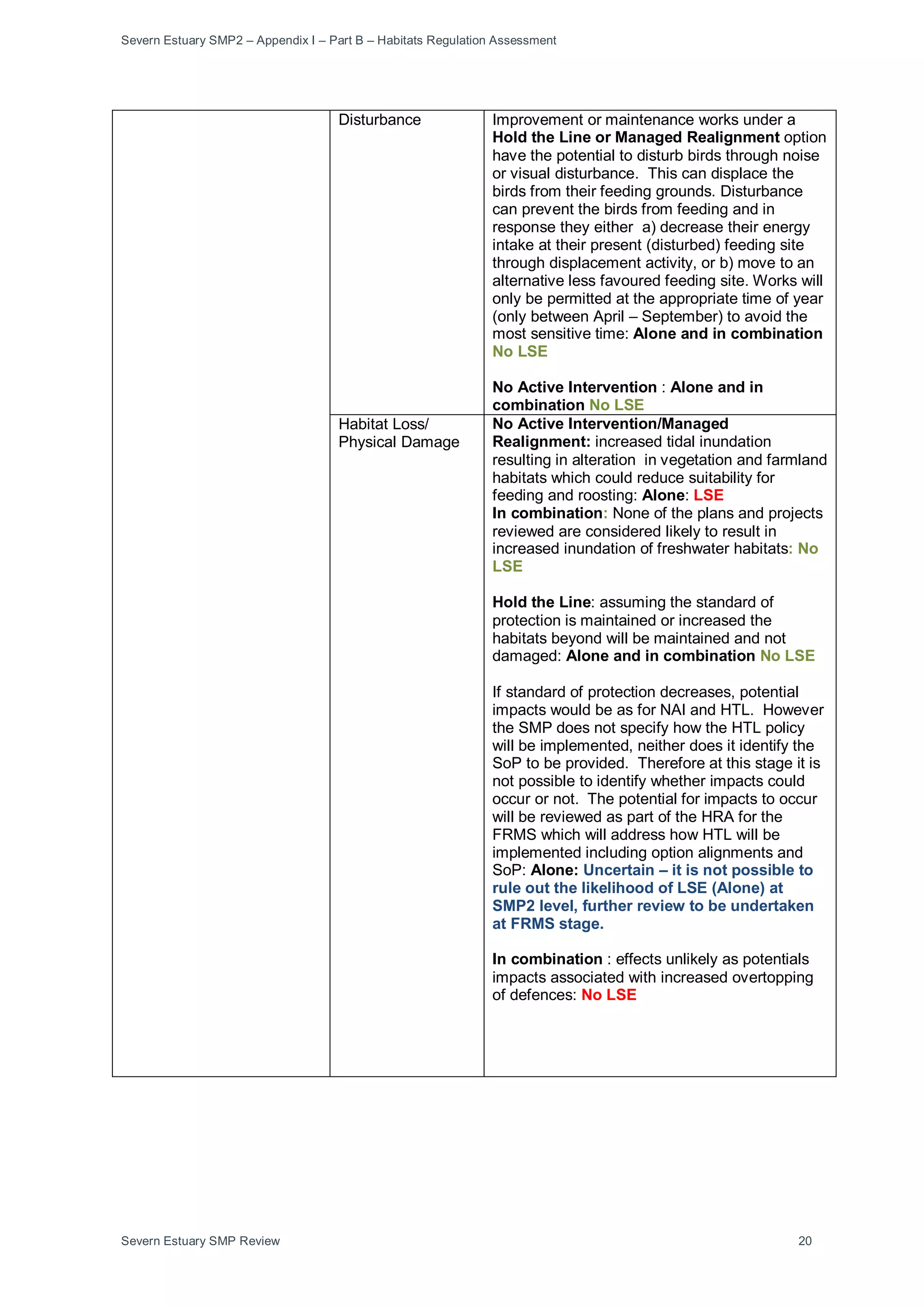 Severn Estuary SMP2 – Appendix I – Part B – Habitats Regulation Assessment
Severn Estuary SMP Review 20
Disturbance Improvement or maintenance works under a
Hold the Line or Managed Realignment option
have the potential to disturb birds through noise
or visual disturbance. This can displace the
birds from their feeding grounds. Disturbance
can prevent the birds from feeding and in
response they either a) decrease their energy
intake at their present (disturbed) feeding site
through displacement activity, or b) move to an
alternative less favoured feeding site. Works will
only be permitted at the appropriate time of year
(only between April – September) to avoid the
most sensitive time: Alone and in combination
No LSE
No Active Intervention : Alone and in
combination No LSE
Habitat Loss/
Physical Damage
No Active Intervention/Managed
Realignment: increased tidal inundation
resulting in alteration in vegetation and farmland
habitats which could reduce suitability for
feeding and roosting: Alone: LSE
In combination: None of the plans and projects
reviewed are considered likely to result in
increased inundation of freshwater habitats: No
LSE
Hold the Line: assuming the standard of
protection is maintained or increased the
habitats beyond will be maintained and not
damaged: Alone and in combination No LSE
If standard of protection decreases, potential
impacts would be as for NAI and HTL. However
the SMP does not specify how the HTL policy
will be implemented, neither does it identify the
SoP to be provided. Therefore at this stage it is
not possible to identify whether impacts could
occur or not. The potential for impacts to occur
will be reviewed as part of the HRA for the
FRMS which will address how HTL will be
implemented including option alignments and
SoP: Alone: Uncertain – it is not possible to
rule out the likelihood of LSE (Alone) at
SMP2 level, further review to be undertaken
at FRMS stage.
In combination : effects unlikely as potentials
impacts associated with increased overtopping
of defences: No LSE
 