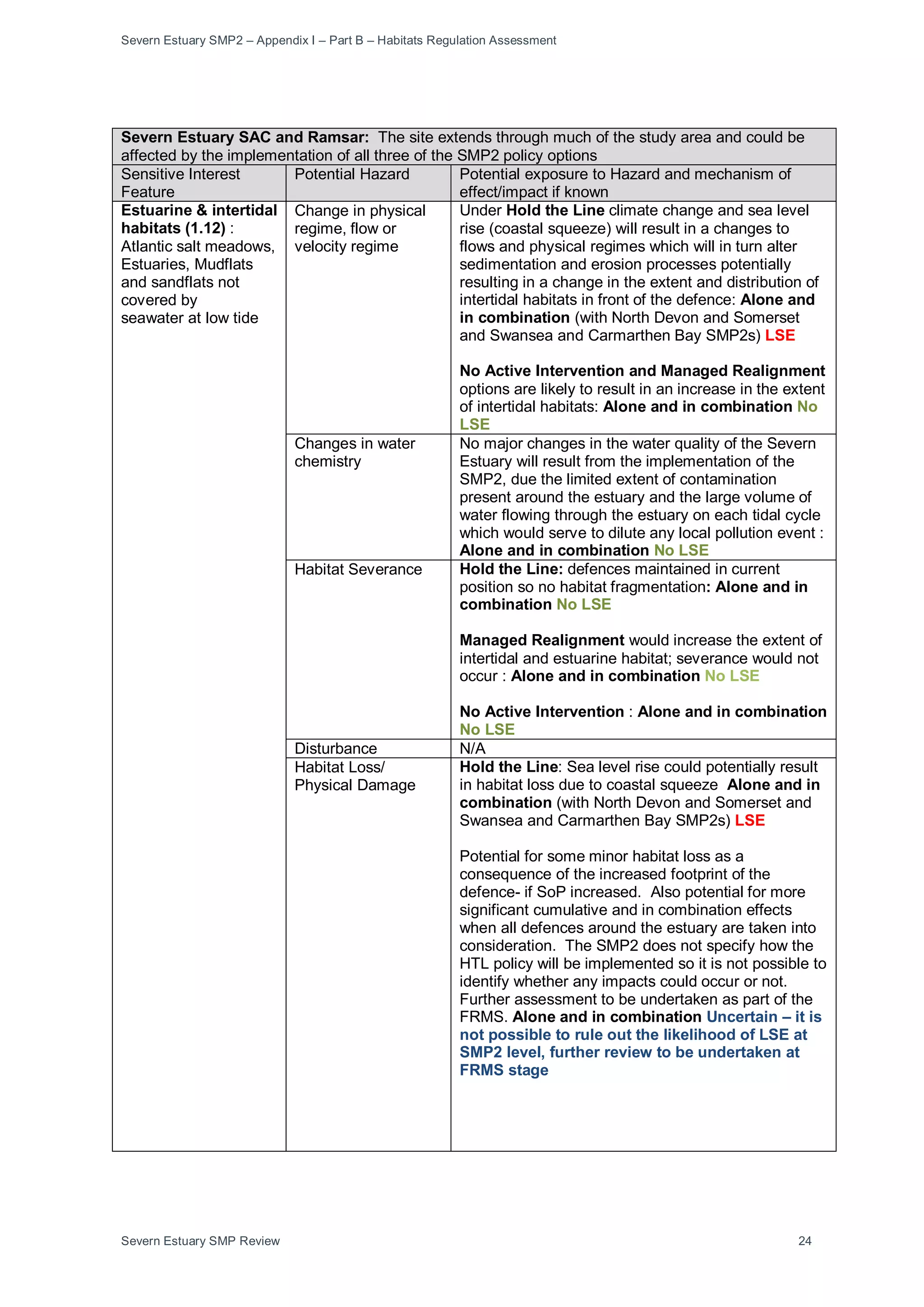 Severn Estuary SMP2 – Appendix I – Part B – Habitats Regulation Assessment
Severn Estuary SMP Review 24
Severn Estuary SAC and Ramsar: The site extends through much of the study area and could be
affected by the implementation of all three of the SMP2 policy options
Sensitive Interest
Feature
Potential Hazard Potential exposure to Hazard and mechanism of
effect/impact if known
Estuarine & intertidal
habitats (1.12) :
Atlantic salt meadows,
Estuaries, Mudflats
and sandflats not
covered by
seawater at low tide
Change in physical
regime, flow or
velocity regime
Under Hold the Line climate change and sea level
rise (coastal squeeze) will result in a changes to
flows and physical regimes which will in turn alter
sedimentation and erosion processes potentially
resulting in a change in the extent and distribution of
intertidal habitats in front of the defence: Alone and
in combination (with North Devon and Somerset
and Swansea and Carmarthen Bay SMP2s) LSE
No Active Intervention and Managed Realignment
options are likely to result in an increase in the extent
of intertidal habitats: Alone and in combination No
LSE
Changes in water
chemistry
No major changes in the water quality of the Severn
Estuary will result from the implementation of the
SMP2, due the limited extent of contamination
present around the estuary and the large volume of
water flowing through the estuary on each tidal cycle
which would serve to dilute any local pollution event :
Alone and in combination No LSE
Habitat Severance Hold the Line: defences maintained in current
position so no habitat fragmentation: Alone and in
combination No LSE
Managed Realignment would increase the extent of
intertidal and estuarine habitat; severance would not
occur : Alone and in combination No LSE
No Active Intervention : Alone and in combination
No LSE
Disturbance N/A
Habitat Loss/
Physical Damage
Hold the Line: Sea level rise could potentially result
in habitat loss due to coastal squeeze Alone and in
combination (with North Devon and Somerset and
Swansea and Carmarthen Bay SMP2s) LSE
Potential for some minor habitat loss as a
consequence of the increased footprint of the
defence- if SoP increased. Also potential for more
significant cumulative and in combination effects
when all defences around the estuary are taken into
consideration. The SMP2 does not specify how the
HTL policy will be implemented so it is not possible to
identify whether any impacts could occur or not.
Further assessment to be undertaken as part of the
FRMS. Alone and in combination Uncertain – it is
not possible to rule out the likelihood of LSE at
SMP2 level, further review to be undertaken at
FRMS stage
 