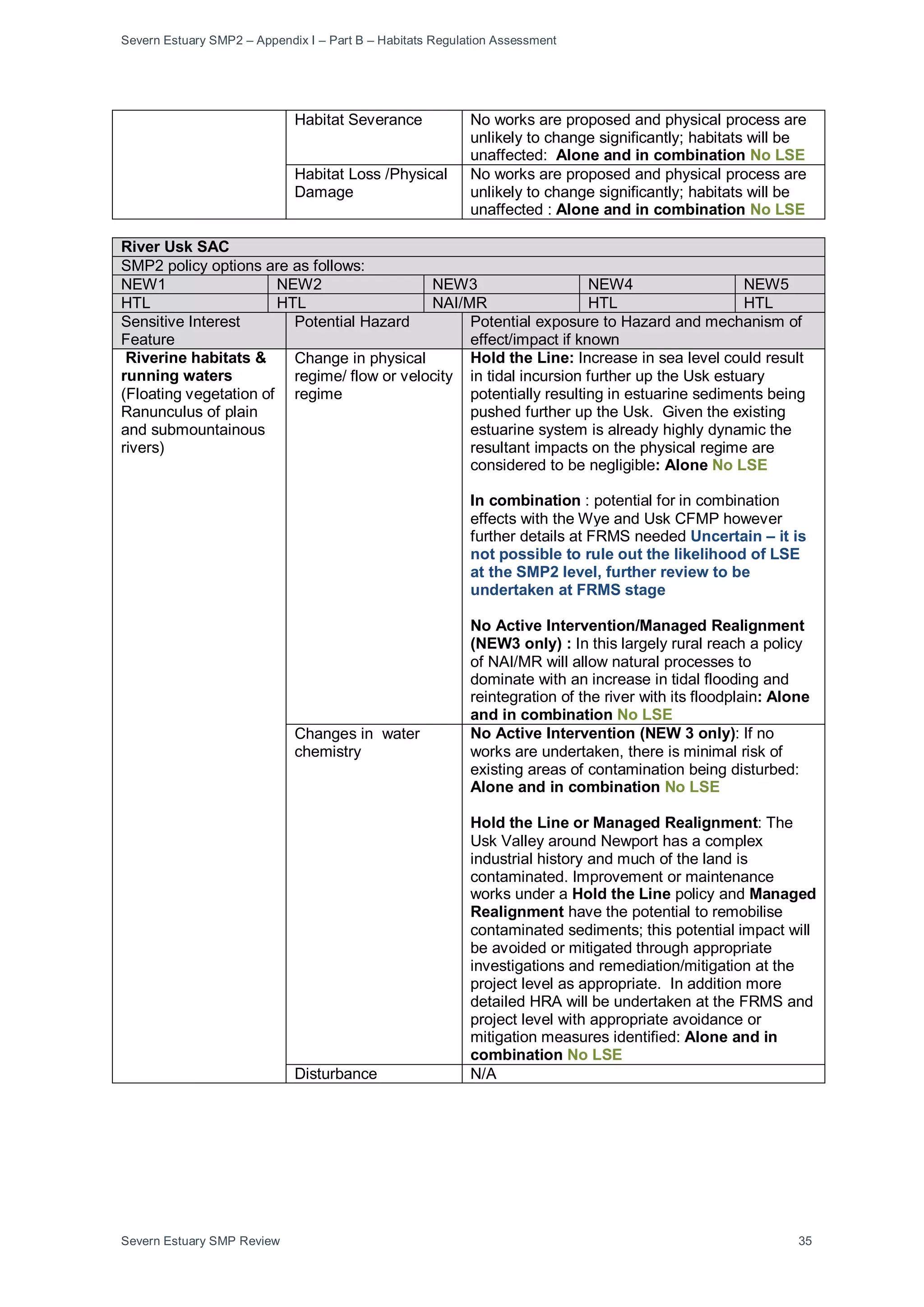 Severn Estuary SMP2 – Appendix I – Part B – Habitats Regulation Assessment
Severn Estuary SMP Review 35
Habitat Severance No works are proposed and physical process are
unlikely to change significantly; habitats will be
unaffected: Alone and in combination No LSE
Habitat Loss /Physical
Damage
No works are proposed and physical process are
unlikely to change significantly; habitats will be
unaffected : Alone and in combination No LSE
River Usk SAC
SMP2 policy options are as follows:
NEW1 NEW2 NEW3 NEW4 NEW5
HTL HTL NAI/MR HTL HTL
Sensitive Interest
Feature
Potential Hazard Potential exposure to Hazard and mechanism of
effect/impact if known
Riverine habitats &
running waters
(Floating vegetation of
Ranunculus of plain
and submountainous
rivers)
Change in physical
regime/ flow or velocity
regime
Hold the Line: Increase in sea level could result
in tidal incursion further up the Usk estuary
potentially resulting in estuarine sediments being
pushed further up the Usk. Given the existing
estuarine system is already highly dynamic the
resultant impacts on the physical regime are
considered to be negligible: Alone No LSE
In combination : potential for in combination
effects with the Wye and Usk CFMP however
further details at FRMS needed Uncertain – it is
not possible to rule out the likelihood of LSE
at the SMP2 level, further review to be
undertaken at FRMS stage
No Active Intervention/Managed Realignment
(NEW3 only) : In this largely rural reach a policy
of NAI/MR will allow natural processes to
dominate with an increase in tidal flooding and
reintegration of the river with its floodplain: Alone
and in combination No LSE
Changes in water
chemistry
No Active Intervention (NEW 3 only): If no
works are undertaken, there is minimal risk of
existing areas of contamination being disturbed:
Alone and in combination No LSE
Hold the Line or Managed Realignment: The
Usk Valley around Newport has a complex
industrial history and much of the land is
contaminated. Improvement or maintenance
works under a Hold the Line policy and Managed
Realignment have the potential to remobilise
contaminated sediments; this potential impact will
be avoided or mitigated through appropriate
investigations and remediation/mitigation at the
project level as appropriate. In addition more
detailed HRA will be undertaken at the FRMS and
project level with appropriate avoidance or
mitigation measures identified: Alone and in
combination No LSE
Disturbance N/A
 