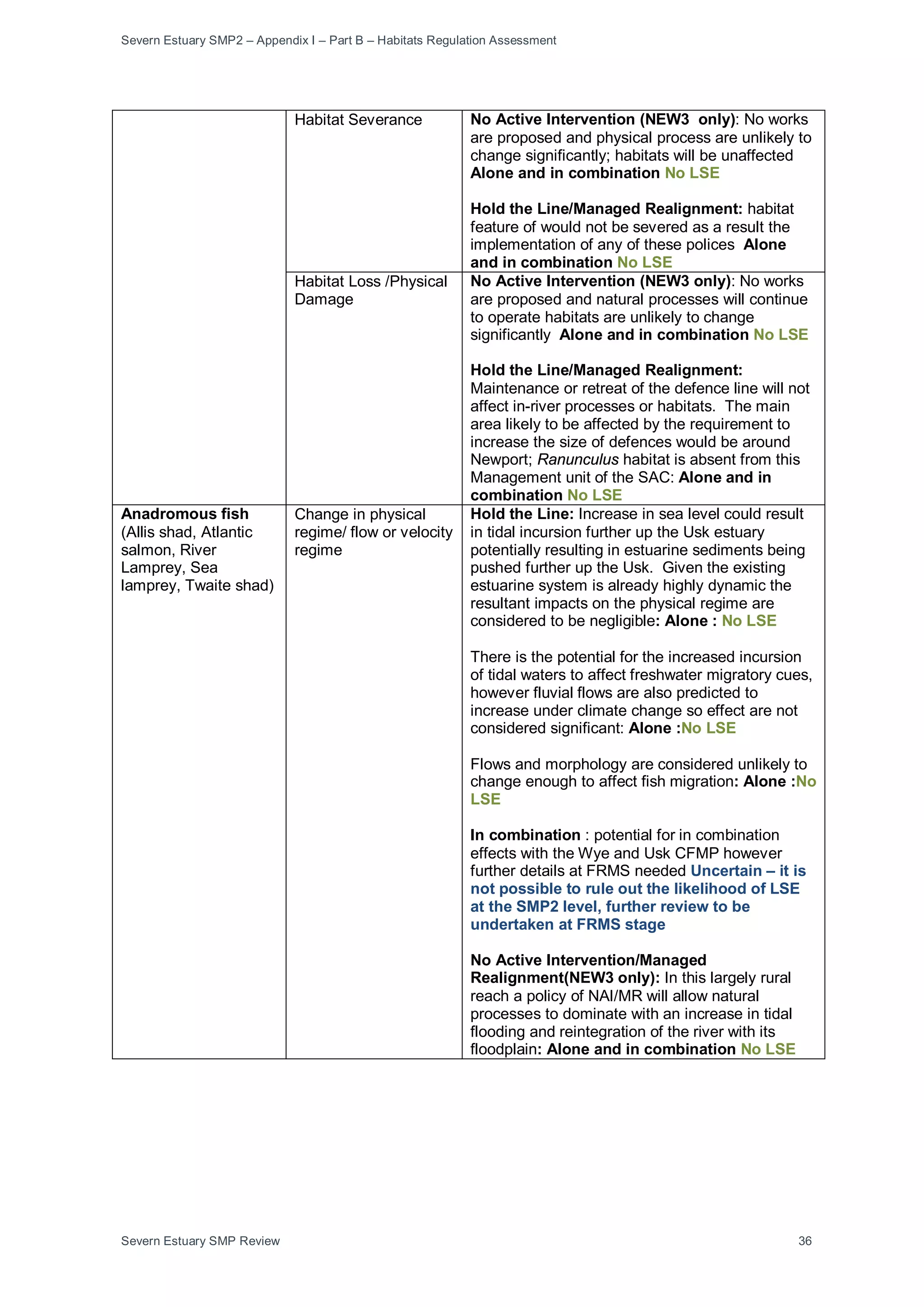 Severn Estuary SMP2 – Appendix I – Part B – Habitats Regulation Assessment
Severn Estuary SMP Review 36
Habitat Severance No Active Intervention (NEW3 only): No works
are proposed and physical process are unlikely to
change significantly; habitats will be unaffected
Alone and in combination No LSE
Hold the Line/Managed Realignment: habitat
feature of would not be severed as a result the
implementation of any of these polices Alone
and in combination No LSE
Habitat Loss /Physical
Damage
No Active Intervention (NEW3 only): No works
are proposed and natural processes will continue
to operate habitats are unlikely to change
significantly Alone and in combination No LSE
Hold the Line/Managed Realignment:
Maintenance or retreat of the defence line will not
affect in-river processes or habitats. The main
area likely to be affected by the requirement to
increase the size of defences would be around
Newport; Ranunculus habitat is absent from this
Management unit of the SAC: Alone and in
combination No LSE
Anadromous fish
(Allis shad, Atlantic
salmon, River
Lamprey, Sea
lamprey, Twaite shad)
Change in physical
regime/ flow or velocity
regime
Hold the Line: Increase in sea level could result
in tidal incursion further up the Usk estuary
potentially resulting in estuarine sediments being
pushed further up the Usk. Given the existing
estuarine system is already highly dynamic the
resultant impacts on the physical regime are
considered to be negligible: Alone : No LSE
There is the potential for the increased incursion
of tidal waters to affect freshwater migratory cues,
however fluvial flows are also predicted to
increase under climate change so effect are not
considered significant: Alone :No LSE
Flows and morphology are considered unlikely to
change enough to affect fish migration: Alone :No
LSE
In combination : potential for in combination
effects with the Wye and Usk CFMP however
further details at FRMS needed Uncertain – it is
not possible to rule out the likelihood of LSE
at the SMP2 level, further review to be
undertaken at FRMS stage
No Active Intervention/Managed
Realignment(NEW3 only): In this largely rural
reach a policy of NAI/MR will allow natural
processes to dominate with an increase in tidal
flooding and reintegration of the river with its
floodplain: Alone and in combination No LSE
 