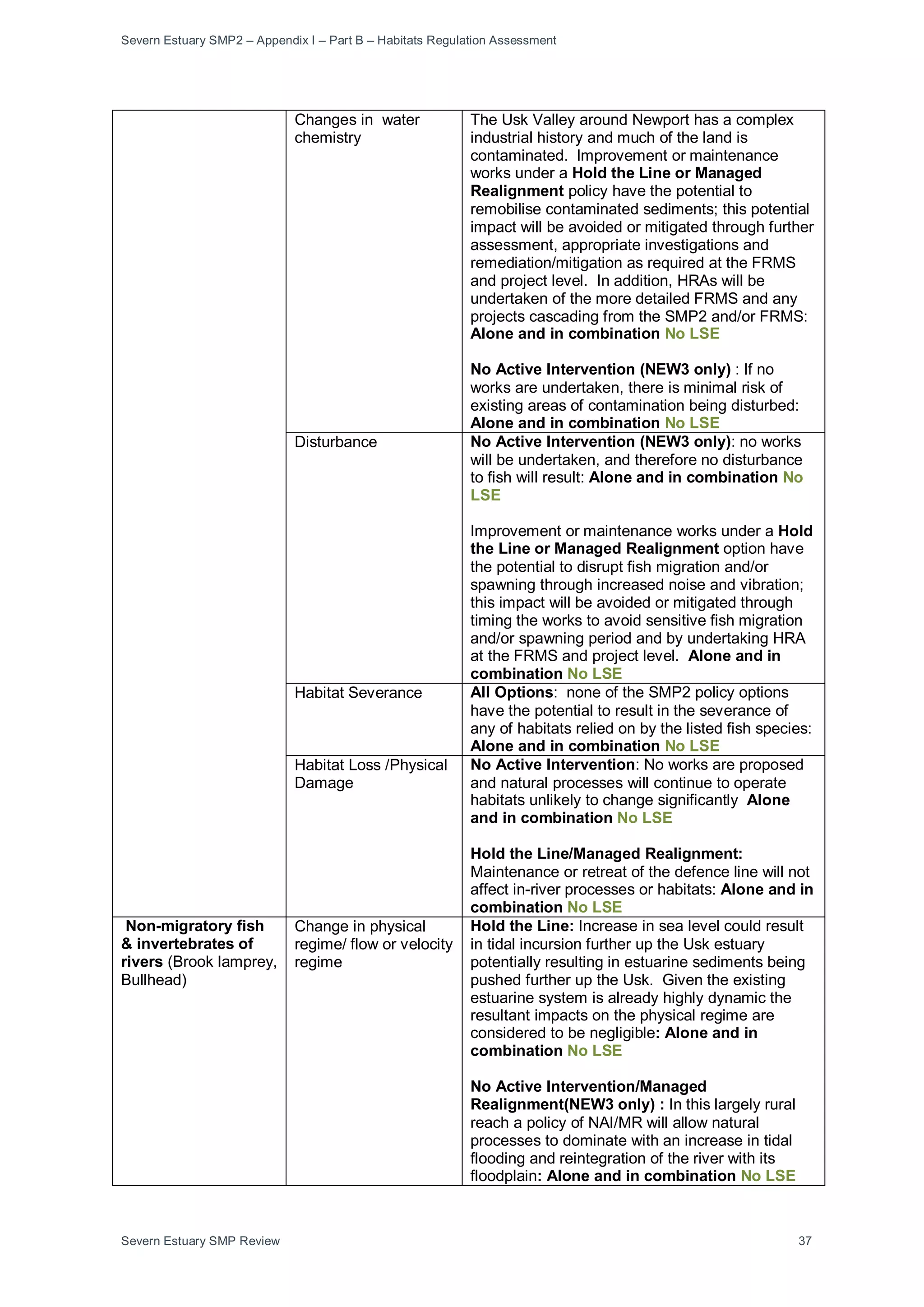 Severn Estuary SMP2 – Appendix I – Part B – Habitats Regulation Assessment
Severn Estuary SMP Review 37
Changes in water
chemistry
The Usk Valley around Newport has a complex
industrial history and much of the land is
contaminated. Improvement or maintenance
works under a Hold the Line or Managed
Realignment policy have the potential to
remobilise contaminated sediments; this potential
impact will be avoided or mitigated through further
assessment, appropriate investigations and
remediation/mitigation as required at the FRMS
and project level. In addition, HRAs will be
undertaken of the more detailed FRMS and any
projects cascading from the SMP2 and/or FRMS:
Alone and in combination No LSE
No Active Intervention (NEW3 only) : If no
works are undertaken, there is minimal risk of
existing areas of contamination being disturbed:
Alone and in combination No LSE
Disturbance No Active Intervention (NEW3 only): no works
will be undertaken, and therefore no disturbance
to fish will result: Alone and in combination No
LSE
Improvement or maintenance works under a Hold
the Line or Managed Realignment option have
the potential to disrupt fish migration and/or
spawning through increased noise and vibration;
this impact will be avoided or mitigated through
timing the works to avoid sensitive fish migration
and/or spawning period and by undertaking HRA
at the FRMS and project level. Alone and in
combination No LSE
Habitat Severance All Options: none of the SMP2 policy options
have the potential to result in the severance of
any of habitats relied on by the listed fish species:
Alone and in combination No LSE
Habitat Loss /Physical
Damage
No Active Intervention: No works are proposed
and natural processes will continue to operate
habitats unlikely to change significantly Alone
and in combination No LSE
Hold the Line/Managed Realignment:
Maintenance or retreat of the defence line will not
affect in-river processes or habitats: Alone and in
combination No LSE
Non-migratory fish
& invertebrates of
rivers (Brook lamprey,
Bullhead)
Change in physical
regime/ flow or velocity
regime
Hold the Line: Increase in sea level could result
in tidal incursion further up the Usk estuary
potentially resulting in estuarine sediments being
pushed further up the Usk. Given the existing
estuarine system is already highly dynamic the
resultant impacts on the physical regime are
considered to be negligible: Alone and in
combination No LSE
No Active Intervention/Managed
Realignment(NEW3 only) : In this largely rural
reach a policy of NAI/MR will allow natural
processes to dominate with an increase in tidal
flooding and reintegration of the river with its
floodplain: Alone and in combination No LSE
 