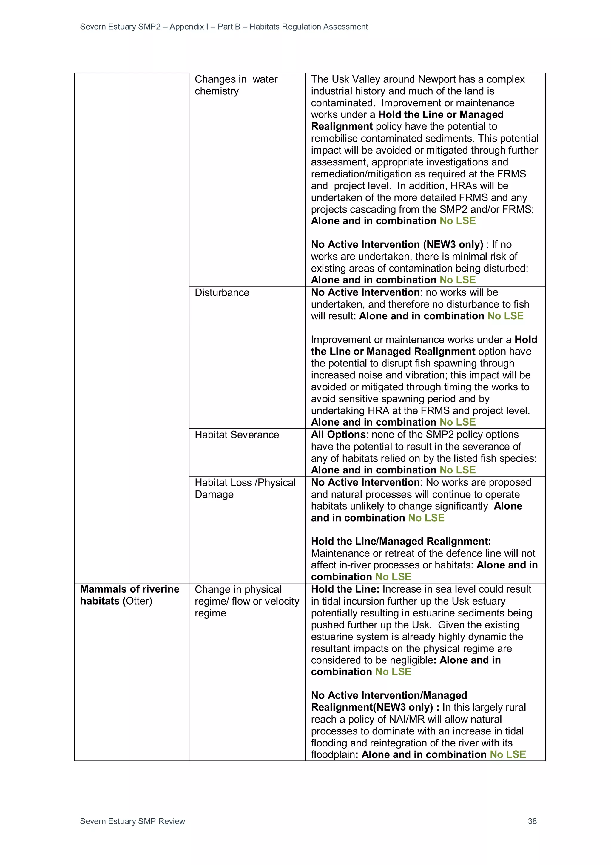 Severn Estuary SMP2 – Appendix I – Part B – Habitats Regulation Assessment
Severn Estuary SMP Review 38
Changes in water
chemistry
The Usk Valley around Newport has a complex
industrial history and much of the land is
contaminated. Improvement or maintenance
works under a Hold the Line or Managed
Realignment policy have the potential to
remobilise contaminated sediments. This potential
impact will be avoided or mitigated through further
assessment, appropriate investigations and
remediation/mitigation as required at the FRMS
and project level. In addition, HRAs will be
undertaken of the more detailed FRMS and any
projects cascading from the SMP2 and/or FRMS:
Alone and in combination No LSE
No Active Intervention (NEW3 only) : If no
works are undertaken, there is minimal risk of
existing areas of contamination being disturbed:
Alone and in combination No LSE
Disturbance No Active Intervention: no works will be
undertaken, and therefore no disturbance to fish
will result: Alone and in combination No LSE
Improvement or maintenance works under a Hold
the Line or Managed Realignment option have
the potential to disrupt fish spawning through
increased noise and vibration; this impact will be
avoided or mitigated through timing the works to
avoid sensitive spawning period and by
undertaking HRA at the FRMS and project level.
Alone and in combination No LSE
Habitat Severance All Options: none of the SMP2 policy options
have the potential to result in the severance of
any of habitats relied on by the listed fish species:
Alone and in combination No LSE
Habitat Loss /Physical
Damage
No Active Intervention: No works are proposed
and natural processes will continue to operate
habitats unlikely to change significantly Alone
and in combination No LSE
Hold the Line/Managed Realignment:
Maintenance or retreat of the defence line will not
affect in-river processes or habitats: Alone and in
combination No LSE
Mammals of riverine
habitats (Otter)
Change in physical
regime/ flow or velocity
regime
Hold the Line: Increase in sea level could result
in tidal incursion further up the Usk estuary
potentially resulting in estuarine sediments being
pushed further up the Usk. Given the existing
estuarine system is already highly dynamic the
resultant impacts on the physical regime are
considered to be negligible: Alone and in
combination No LSE
No Active Intervention/Managed
Realignment(NEW3 only) : In this largely rural
reach a policy of NAI/MR will allow natural
processes to dominate with an increase in tidal
flooding and reintegration of the river with its
floodplain: Alone and in combination No LSE
 
