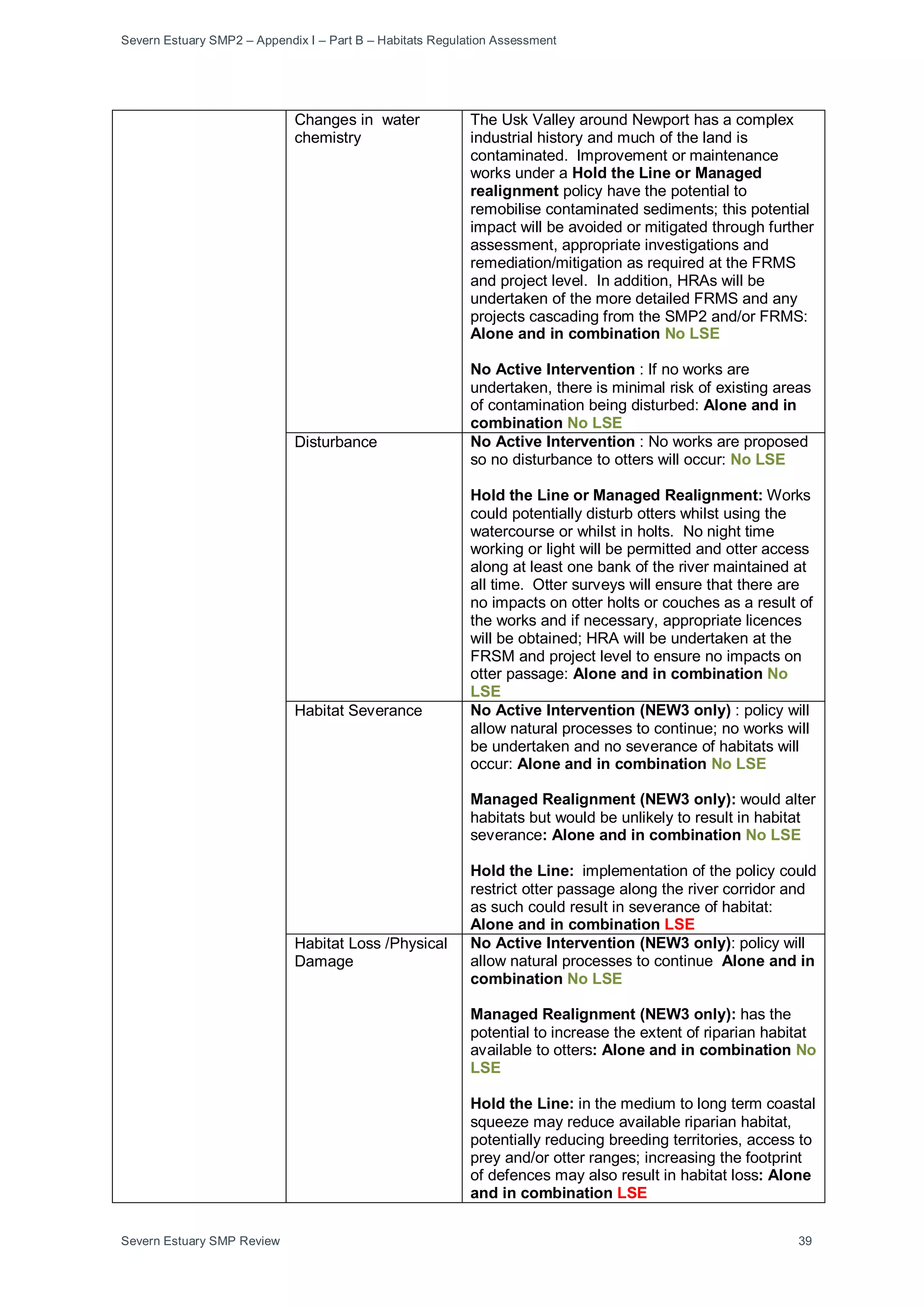 Severn Estuary SMP2 – Appendix I – Part B – Habitats Regulation Assessment
Severn Estuary SMP Review 39
Changes in water
chemistry
The Usk Valley around Newport has a complex
industrial history and much of the land is
contaminated. Improvement or maintenance
works under a Hold the Line or Managed
realignment policy have the potential to
remobilise contaminated sediments; this potential
impact will be avoided or mitigated through further
assessment, appropriate investigations and
remediation/mitigation as required at the FRMS
and project level. In addition, HRAs will be
undertaken of the more detailed FRMS and any
projects cascading from the SMP2 and/or FRMS:
Alone and in combination No LSE
No Active Intervention : If no works are
undertaken, there is minimal risk of existing areas
of contamination being disturbed: Alone and in
combination No LSE
Disturbance No Active Intervention : No works are proposed
so no disturbance to otters will occur: No LSE
Hold the Line or Managed Realignment: Works
could potentially disturb otters whilst using the
watercourse or whilst in holts. No night time
working or light will be permitted and otter access
along at least one bank of the river maintained at
all time. Otter surveys will ensure that there are
no impacts on otter holts or couches as a result of
the works and if necessary, appropriate licences
will be obtained; HRA will be undertaken at the
FRSM and project level to ensure no impacts on
otter passage: Alone and in combination No
LSE
Habitat Severance No Active Intervention (NEW3 only) : policy will
allow natural processes to continue; no works will
be undertaken and no severance of habitats will
occur: Alone and in combination No LSE
Managed Realignment (NEW3 only): would alter
habitats but would be unlikely to result in habitat
severance: Alone and in combination No LSE
Hold the Line: implementation of the policy could
restrict otter passage along the river corridor and
as such could result in severance of habitat:
Alone and in combination LSE
Habitat Loss /Physical
Damage
No Active Intervention (NEW3 only): policy will
allow natural processes to continue Alone and in
combination No LSE
Managed Realignment (NEW3 only): has the
potential to increase the extent of riparian habitat
available to otters: Alone and in combination No
LSE
Hold the Line: in the medium to long term coastal
squeeze may reduce available riparian habitat,
potentially reducing breeding territories, access to
prey and/or otter ranges; increasing the footprint
of defences may also result in habitat loss: Alone
and in combination LSE
 