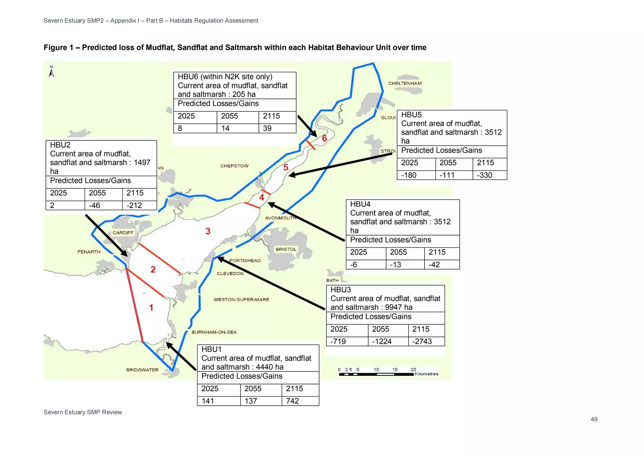 Severn Estuary SMP2 – Appendix I – Part B – Habitats Regulation Assessment
Severn Estuary SMP Review 49
49
Figure 1 – Predicted loss of Mudflat, Sandflat and Saltmarsh within each Habitat Behaviour Unit over time
HBU1
Current area of mudflat, sandflat
and saltmarsh : 4440 ha
Predicted Losses/Gains
2025 2055 2115
141 137 742
HBU2
Current area of mudflat,
sandflat and saltmarsh : 1497
ha
Predicted Losses/Gains
2025 2055 2115
2 -46 -212
HBU3
Current area of mudflat, sandflat
and saltmarsh : 9947 ha
Predicted Losses/Gains
2025 2055 2115
-719 -1224 -2743
HBU5
Current area of mudflat,
sandflat and saltmarsh : 3512
ha
Predicted Losses/Gains
2025 2055 2115
-180 -111 -330
HBU4
Current area of mudflat,
sandflat and saltmarsh : 3512
ha
Predicted Losses/Gains
2025 2055 2115
-6 -13 -42
HBU6 (within N2K site only)
Current area of mudflat, sandflat
and saltmarsh : 205 ha
Predicted Losses/Gains
2025 2055 2115
8 14 39
 