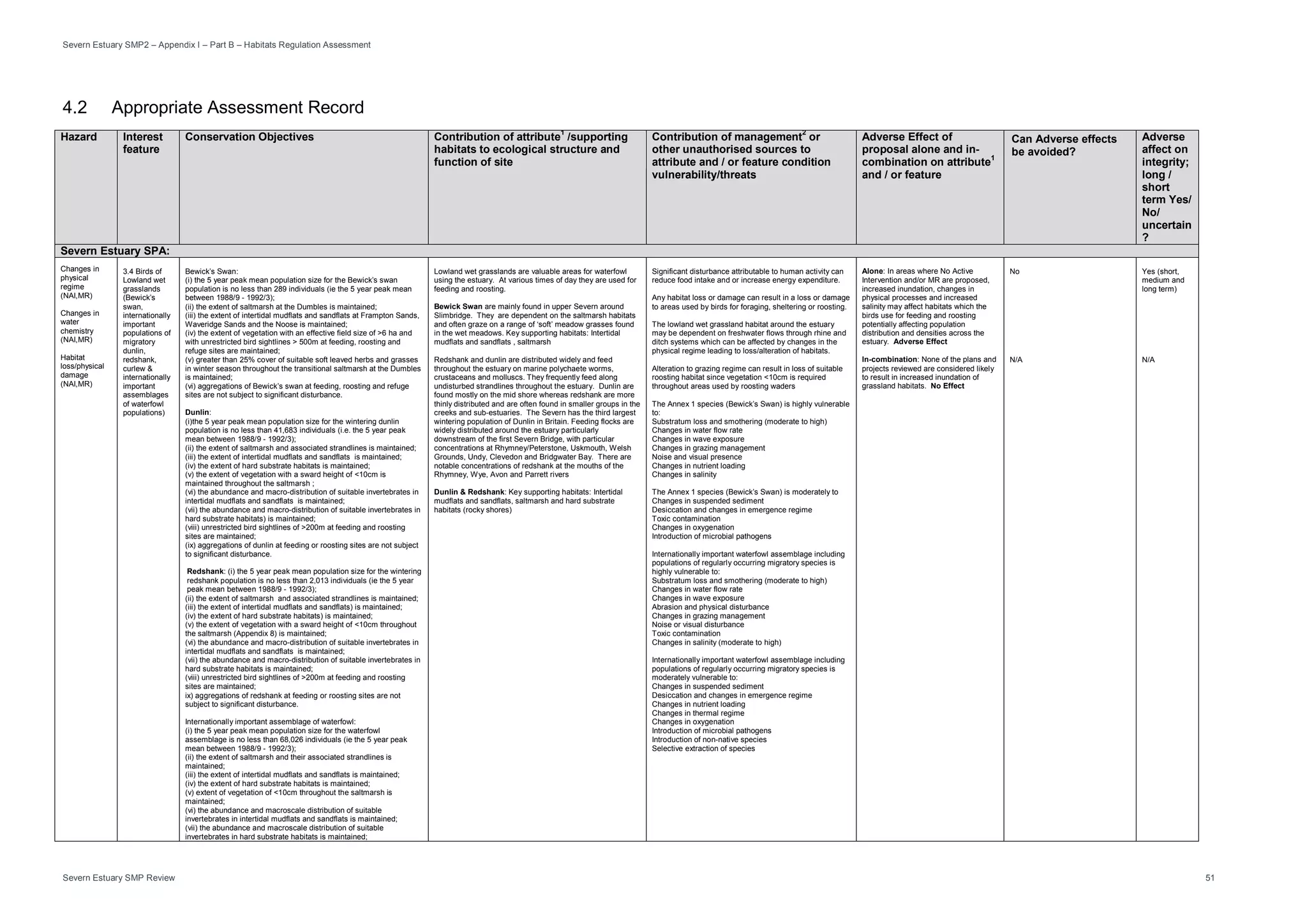Severn Estuary SMP2 – Appendix I – Part B – Habitats Regulation Assessment
Severn Estuary SMP Review 51
4.2 Appropriate Assessment Record
Hazard Interest
feature
Conservation Objectives Contribution of attribute1
/supporting
habitats to ecological structure and
function of site
Contribution of management2
or
other unauthorised sources to
attribute and / or feature condition
vulnerability/threats
Adverse Effect of
proposal alone and in-
combination on attribute
1
and / or feature
Can Adverse effects
be avoided?
Adverse
affect on
integrity;
long /
short
term Yes/
No/
uncertain
?
Severn Estuary SPA:
Changes in
physical
regime
(NAI,MR)
Changes in
water
chemistry
(NAI,MR)
Habitat
loss/physical
damage
(NAI,MR)
3.4 Birds of
Lowland wet
grasslands
(Bewick’s
swan,
internationally
important
populations of
migratory
dunlin,
redshank,
curlew &
internationally
important
assemblages
of waterfowl
populations)
Bewick’s Swan:
(i) the 5 year peak mean population size for the Bewick’s swan
population is no less than 289 individuals (ie the 5 year peak mean
between 1988/9 - 1992/3);
(ii) the extent of saltmarsh at the Dumbles is maintained;
(iii) the extent of intertidal mudflats and sandflats at Frampton Sands,
Waveridge Sands and the Noose is maintained;
(iv) the extent of vegetation with an effective field size of >6 ha and
with unrestricted bird sightlines > 500m at feeding, roosting and
refuge sites are maintained;
(v) greater than 25% cover of suitable soft leaved herbs and grasses
in winter season throughout the transitional saltmarsh at the Dumbles
is maintained;
(vi) aggregations of Bewick’s swan at feeding, roosting and refuge
sites are not subject to significant disturbance.
Dunlin:
(i)the 5 year peak mean population size for the wintering dunlin
population is no less than 41,683 individuals (i.e. the 5 year peak
mean between 1988/9 - 1992/3);
(ii) the extent of saltmarsh and associated strandlines is maintained;
(iii) the extent of intertidal mudflats and sandflats is maintained;
(iv) the extent of hard substrate habitats is maintained;
(v) the extent of vegetation with a sward height of <10cm is
maintained throughout the saltmarsh ;
(vi) the abundance and macro-distribution of suitable invertebrates in
intertidal mudflats and sandflats is maintained;
(vii) the abundance and macro-distribution of suitable invertebrates in
hard substrate habitats) is maintained;
(viii) unrestricted bird sightlines of >200m at feeding and roosting
sites are maintained;
(ix) aggregations of dunlin at feeding or roosting sites are not subject
to significant disturbance.
Redshank: (i) the 5 year peak mean population size for the wintering
redshank population is no less than 2,013 individuals (ie the 5 year
peak mean between 1988/9 - 1992/3);
(ii) the extent of saltmarsh and associated strandlines is maintained;
(iii) the extent of intertidal mudflats and sandflats) is maintained;
(iv) the extent of hard substrate habitats) is maintained;
(v) the extent of vegetation with a sward height of <10cm throughout
the saltmarsh (Appendix 8) is maintained;
(vi) the abundance and macro-distribution of suitable invertebrates in
intertidal mudflats and sandflats is maintained;
(vii) the abundance and macro-distribution of suitable invertebrates in
hard substrate habitats is maintained;
(viii) unrestricted bird sightlines of >200m at feeding and roosting
sites are maintained;
ix) aggregations of redshank at feeding or roosting sites are not
subject to significant disturbance.
Internationally important assemblage of waterfowl:
(i) the 5 year peak mean population size for the waterfowl
assemblage is no less than 68,026 individuals (ie the 5 year peak
mean between 1988/9 - 1992/3);
(ii) the extent of saltmarsh and their associated strandlines is
maintained;
(iii) the extent of intertidal mudflats and sandflats is maintained;
(iv) the extent of hard substrate habitats is maintained;
(v) extent of vegetation of <10cm throughout the saltmarsh is
maintained;
(vi) the abundance and macroscale distribution of suitable
invertebrates in intertidal mudflats and sandflats is maintained;
(vii) the abundance and macroscale distribution of suitable
invertebrates in hard substrate habitats is maintained;
Lowland wet grasslands are valuable areas for waterfowl
using the estuary. At various times of day they are used for
feeding and roosting.
Bewick Swan are mainly found in upper Severn around
Slimbridge. They are dependent on the saltmarsh habitats
and often graze on a range of ‘soft’ meadow grasses found
in the wet meadows. Key supporting habitats: Intertidal
mudflats and sandflats , saltmarsh
Redshank and dunlin are distributed widely and feed
throughout the estuary on marine polychaete worms,
crustaceans and molluscs. They frequently feed along
undisturbed strandlines throughout the estuary. Dunlin are
found mostly on the mid shore whereas redshank are more
thinly distributed and are often found in smaller groups in the
creeks and sub-estuaries. The Severn has the third largest
wintering population of Dunlin in Britain. Feeding flocks are
widely distributed around the estuary particularly
downstream of the first Severn Bridge, with particular
concentrations at Rhymney/Peterstone, Uskmouth, Welsh
Grounds, Undy, Clevedon and Bridgwater Bay. There are
notable concentrations of redshank at the mouths of the
Rhymney, Wye, Avon and Parrett rivers
Dunlin & Redshank: Key supporting habitats: Intertidal
mudflats and sandflats, saltmarsh and hard substrate
habitats (rocky shores)
Significant disturbance attributable to human activity can
reduce food intake and or increase energy expenditure.
Any habitat loss or damage can result in a loss or damage
to areas used by birds for foraging, sheltering or roosting.
The lowland wet grassland habitat around the estuary
may be dependent on freshwater flows through rhine and
ditch systems which can be affected by changes in the
physical regime leading to loss/alteration of habitats.
Alteration to grazing regime can result in loss of suitable
roosting habitat since vegetation <10cm is required
throughout areas used by roosting waders
The Annex 1 species (Bewick’s Swan) is highly vulnerable
to:
Substratum loss and smothering (moderate to high)
Changes in water flow rate
Changes in wave exposure
Changes in grazing management
Noise and visual presence
Changes in nutrient loading
Changes in salinity
The Annex 1 species (Bewick’s Swan) is moderately to
Changes in suspended sediment
Desiccation and changes in emergence regime
Toxic contamination
Changes in oxygenation
Introduction of microbial pathogens
Internationally important waterfowl assemblage including
populations of regularly occurring migratory species is
highly vulnerable to:
Substratum loss and smothering (moderate to high)
Changes in water flow rate
Changes in wave exposure
Abrasion and physical disturbance
Changes in grazing management
Noise or visual disturbance
Toxic contamination
Changes in salinity (moderate to high)
Internationally important waterfowl assemblage including
populations of regularly occurring migratory species is
moderately vulnerable to:
Changes in suspended sediment
Desiccation and changes in emergence regime
Changes in nutrient loading
Changes in thermal regime
Changes in oxygenation
Introduction of microbial pathogens
Introduction of non-native species
Selective extraction of species
Alone: In areas where No Active
Intervention and/or MR are proposed,
increased inundation, changes in
physical processes and increased
salinity may affect habitats which the
birds use for feeding and roosting
potentially affecting population
distribution and densities across the
estuary. Adverse Effect
In-combination: None of the plans and
projects reviewed are considered likely
to result in increased inundation of
grassland habitats. No Effect
No
N/A
Yes (short,
medium and
long term)
N/A
 