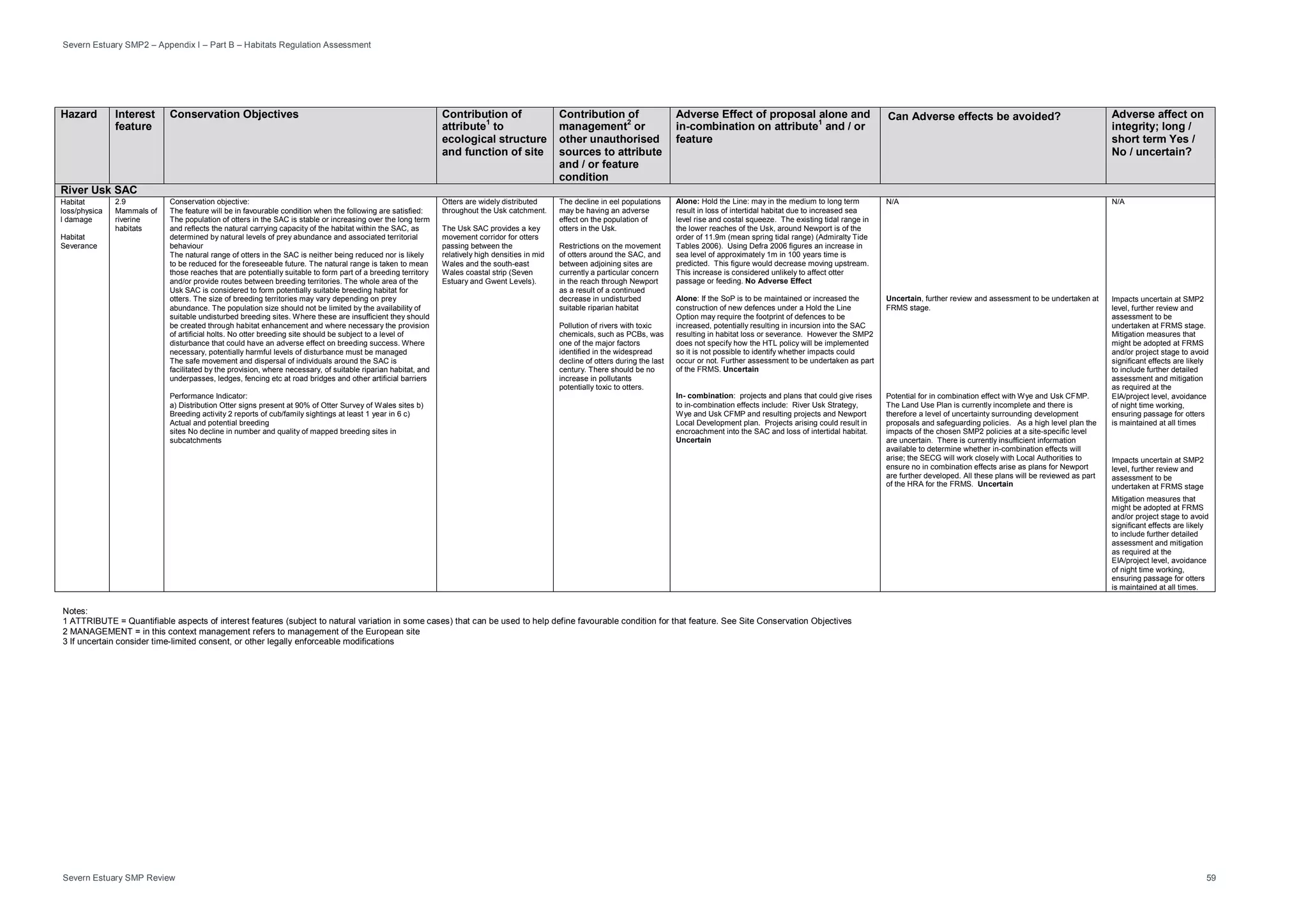 Severn Estuary SMP2 – Appendix I – Part B – Habitats Regulation Assessment
Severn Estuary SMP Review 59
Hazard Interest
feature
Conservation Objectives Contribution of
attribute
1
to
ecological structure
and function of site
Contribution of
management
2
or
other unauthorised
sources to attribute
and / or feature
condition
Adverse Effect of proposal alone and
in-combination on attribute
1
and / or
feature
Can Adverse effects be avoided? Adverse affect on
integrity; long /
short term Yes /
No / uncertain?
River Usk SAC
Habitat
loss/physica
l damage
Habitat
Severance
2.9
Mammals of
riverine
habitats
Conservation objective:
The feature will be in favourable condition when the following are satisfied:
The population of otters in the SAC is stable or increasing over the long term
and reflects the natural carrying capacity of the habitat within the SAC, as
determined by natural levels of prey abundance and associated territorial
behaviour
The natural range of otters in the SAC is neither being reduced nor is likely
to be reduced for the foreseeable future. The natural range is taken to mean
those reaches that are potentially suitable to form part of a breeding territory
and/or provide routes between breeding territories. The whole area of the
Usk SAC is considered to form potentially suitable breeding habitat for
otters. The size of breeding territories may vary depending on prey
abundance. The population size should not be limited by the availability of
suitable undisturbed breeding sites. Where these are insufficient they should
be created through habitat enhancement and where necessary the provision
of artificial holts. No otter breeding site should be subject to a level of
disturbance that could have an adverse effect on breeding success. Where
necessary, potentially harmful levels of disturbance must be managed
The safe movement and dispersal of individuals around the SAC is
facilitated by the provision, where necessary, of suitable riparian habitat, and
underpasses, ledges, fencing etc at road bridges and other artificial barriers
Performance Indicator:
a) Distribution Otter signs present at 90% of Otter Survey of Wales sites b)
Breeding activity 2 reports of cub/family sightings at least 1 year in 6 c)
Actual and potential breeding
sites No decline in number and quality of mapped breeding sites in
subcatchments
Otters are widely distributed
throughout the Usk catchment.
The Usk SAC provides a key
movement corridor for otters
passing between the
relatively high densities in mid
Wales and the south-east
Wales coastal strip (Seven
Estuary and Gwent Levels).
The decline in eel populations
may be having an adverse
effect on the population of
otters in the Usk.
Restrictions on the movement
of otters around the SAC, and
between adjoining sites are
currently a particular concern
in the reach through Newport
as a result of a continued
decrease in undisturbed
suitable riparian habitat
Pollution of rivers with toxic
chemicals, such as PCBs, was
one of the major factors
identified in the widespread
decline of otters during the last
century. There should be no
increase in pollutants
potentially toxic to otters.
Alone: Hold the Line: may in the medium to long term
result in loss of intertidal habitat due to increased sea
level rise and costal squeeze. The existing tidal range in
the lower reaches of the Usk, around Newport is of the
order of 11.9m (mean spring tidal range) (Admiralty Tide
Tables 2006). Using Defra 2006 figures an increase in
sea level of approximately 1m in 100 years time is
predicted. This figure would decrease moving upstream.
This increase is considered unlikely to affect otter
passage or feeding. No Adverse Effect
Alone: If the SoP is to be maintained or increased the
construction of new defences under a Hold the Line
Option may require the footprint of defences to be
increased, potentially resulting in incursion into the SAC
resulting in habitat loss or severance. However the SMP2
does not specify how the HTL policy will be implemented
so it is not possible to identify whether impacts could
occur or not. Further assessment to be undertaken as part
of the FRMS. Uncertain
In- combination: projects and plans that could give rises
to in-combination effects include: River Usk Strategy,
Wye and Usk CFMP and resulting projects and Newport
Local Development plan. Projects arising could result in
encroachment into the SAC and loss of intertidal habitat.
Uncertain
N/A
Uncertain, further review and assessment to be undertaken at
FRMS stage.
Potential for in combination effect with Wye and Usk CFMP.
The Land Use Plan is currently incomplete and there is
therefore a level of uncertainty surrounding development
proposals and safeguarding policies. As a high level plan the
impacts of the chosen SMP2 policies at a site-specific level
are uncertain. There is currently insufficient information
available to determine whether in-combination effects will
arise; the SECG will work closely with Local Authorities to
ensure no in combination effects arise as plans for Newport
are further developed. All these plans will be reviewed as part
of the HRA for the FRMS. Uncertain
N/A
Impacts uncertain at SMP2
level, further review and
assessment to be
undertaken at FRMS stage.
Mitigation measures that
might be adopted at FRMS
and/or project stage to avoid
significant effects are likely
to include further detailed
assessment and mitigation
as required at the
EIA/project level, avoidance
of night time working,
ensuring passage for otters
is maintained at all times
Impacts uncertain at SMP2
level, further review and
assessment to be
undertaken at FRMS stage
Mitigation measures that
might be adopted at FRMS
and/or project stage to avoid
significant effects are likely
to include further detailed
assessment and mitigation
as required at the
EIA/project level, avoidance
of night time working,
ensuring passage for otters
is maintained at all times.
Notes:
1 ATTRIBUTE = Quantifiable aspects of interest features (subject to natural variation in some cases) that can be used to help define favourable condition for that feature. See Site Conservation Objectives
2 MANAGEMENT = in this context management refers to management of the European site
3 If uncertain consider time-limited consent, or other legally enforceable modifications
 