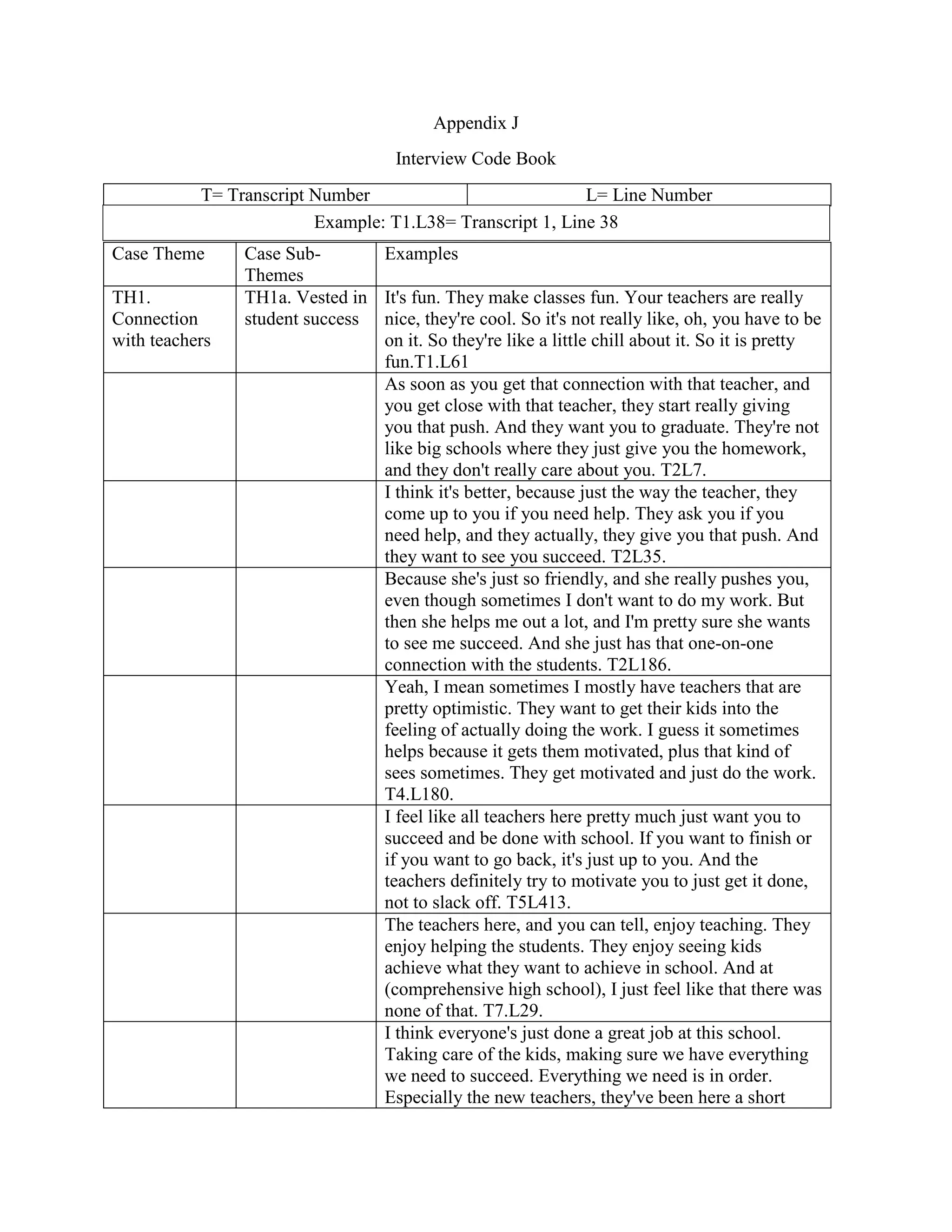 Interview Code Book Appendix J Tami Turner | DOCX