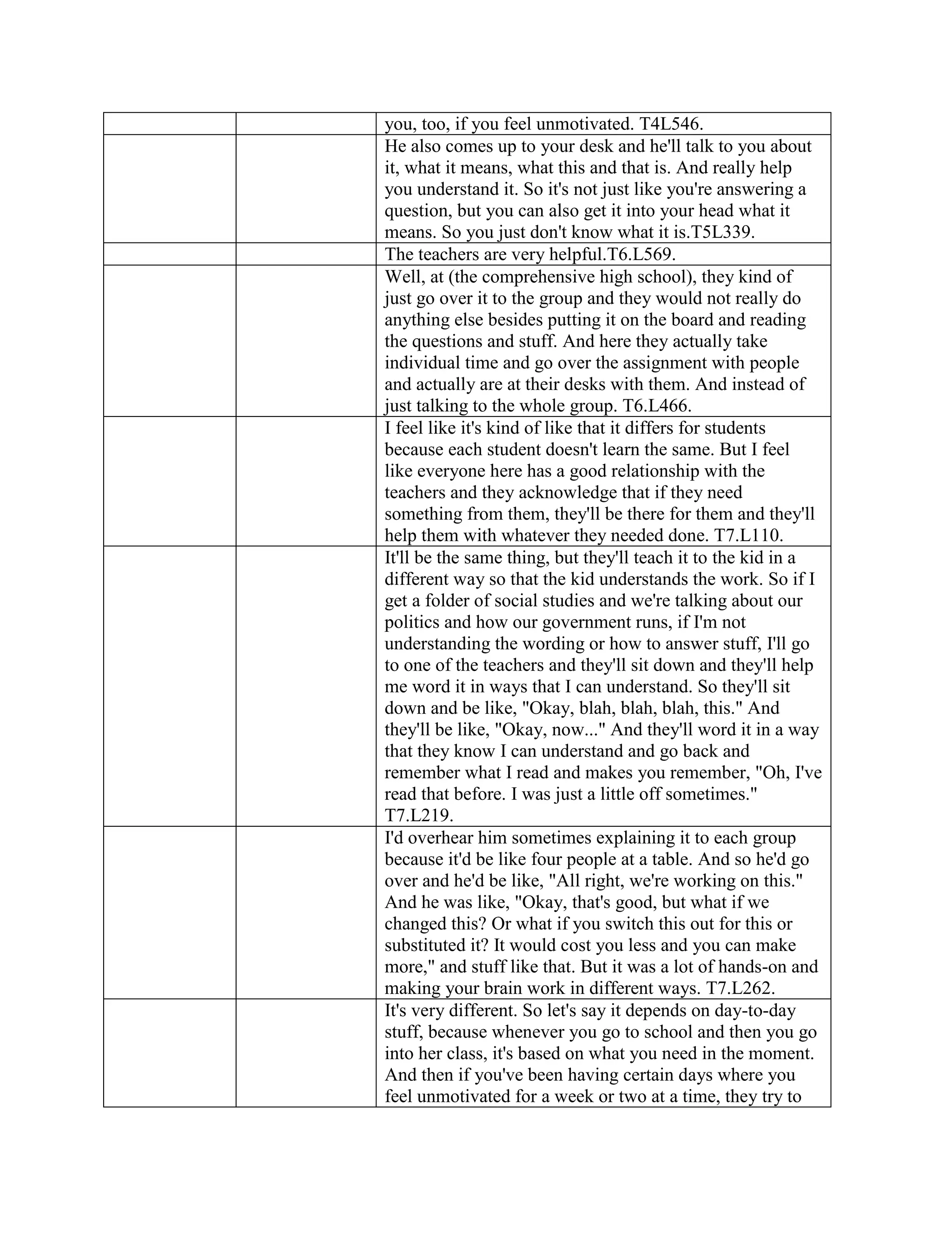 Interview Code Book Appendix J Tami Turner | DOCX