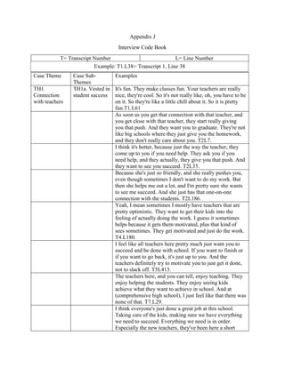Interview Code Book Appendix J Tami Turner | DOCX