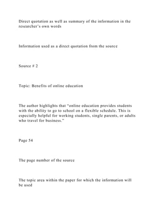 Direct quotation as well as summary of the information in the
researcher’s own words
Information used as a direct quotation from the source
Source # 2
Topic: Benefits of online education
The author highlights that “online education provides students
with the ability to go to school on a flexible schedule. This is
especially helpful for working students, single parents, or adults
who travel for business.”
Page 54
The page number of the source
The topic area within the paper for which the information will
be used
 
