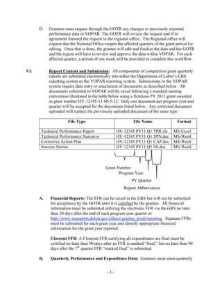 - 3 -
D. Grantees must request through the GOTR any changes to previously reported
performance data in VOPAR. The GOTR will review the request and if in
agreement forward the request to the regional office. The Regional office will
request that the National Office reopen the affected quarters of the grant period for
editing. Once that is done, the grantee will edit and finalize the data and the GOTR
and the region will have to review and approve the data within VOPAR. For each
affected quarter, a period of one week will be provided to complete this workflow.
VI. Report Content and Submission: All components of competitive grant quarterly
reports are submitted electronically into either the Department of Labor’s GRS
reporting system or the VOPAR reporting system. Submissions to the VOPAR
system require data entry or attachment of documents as described below. All
documents submitted to VOPAR will be saved following a standard naming
convention illustrated in the table below using a fictitious PY 2011 grant awarded
as grant number HV-12345-11-60-5-12. Only one document per program year and
quarter will be accepted for the documents listed below. Any corrected document
uploaded will replace the previously uploaded document of the same type.
Grant Number
Program Year
PY Quarter
Report Abbreviation
A. Financial Reports: The FFR can be saved in the GRS but will not be submitted
for acceptance by the GOTR until it is certified by the grantee. All financial
information must be submitted utilizing the electronic FFR via the GRS no later
than 30 days after the end of each program year quarter at:
http://www.etareports.doleta.gov/cfdocs/grantee_prod/reporting. Separate FFRs
must be submitted for each grant year and identify appropriate financial
information for the grant year reported.
Closeout FFR: A Closeout FFR certifying all expenditures are final must be
certified no later than 90 days after an FFR is marked “final,” but no later than 90
days after the 7th
quarter FFR “marked final” is submitted.
B. Quarterly Performance and Expenditure Data: Grantees must enter quarterly
File Type File Name Format
Technical Performance Report HV-12345 PY11 Q1 TPR.xls MS-Excel
Technical Performance Narrative HV-12345 PY11 Q1 TPN.doc MS-Word
Corrective Action Plan HV-12345 PY11 Q1 CAP.doc MS-Word
Success Stories HV-12345 PY11 Q1 SS.doc MS-Word
 